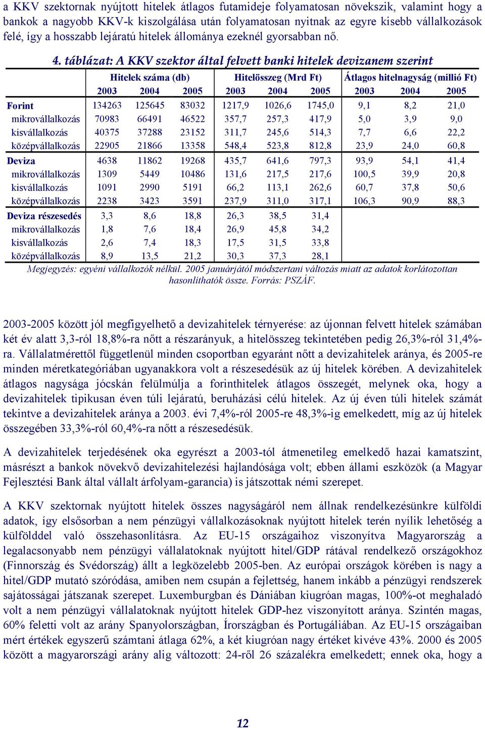 hitelek állománya ezeknél gyorsabban nő.