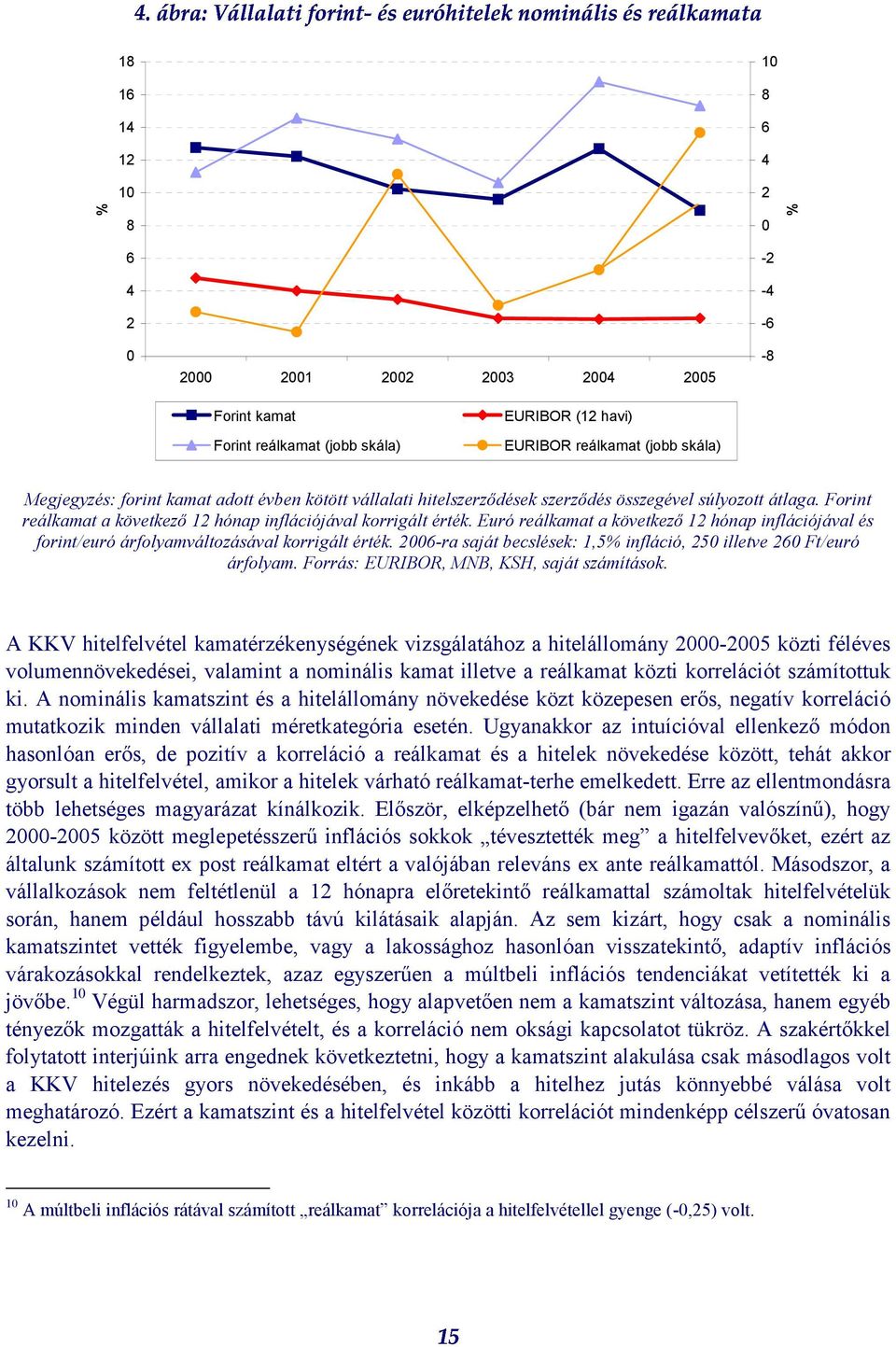 Forint reálkamat a következő 12 hónap inflációjával korrigált érték. Euró reálkamat a következő 12 hónap inflációjával és forint/euró árfolyamváltozásával korrigált érték.