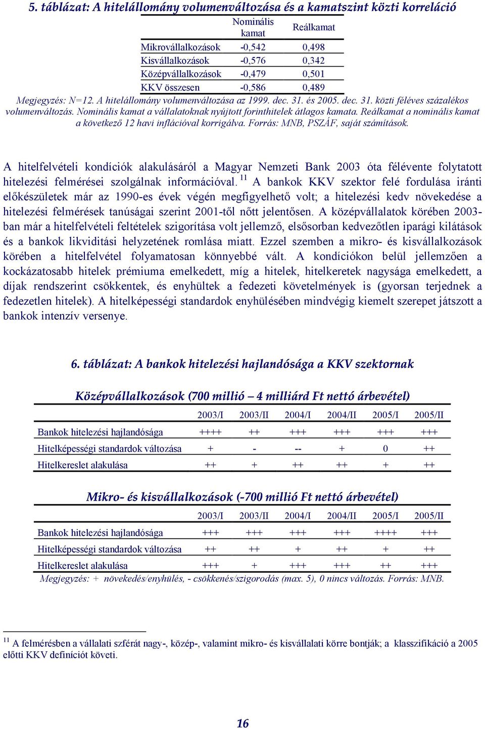 Nominális kamat a vállalatoknak nyújtott forinthitelek átlagos kamata. Reálkamat a nominális kamat a következő 12 havi inflációval korrigálva. Forrás: MNB, PSZÁF, saját számítások.