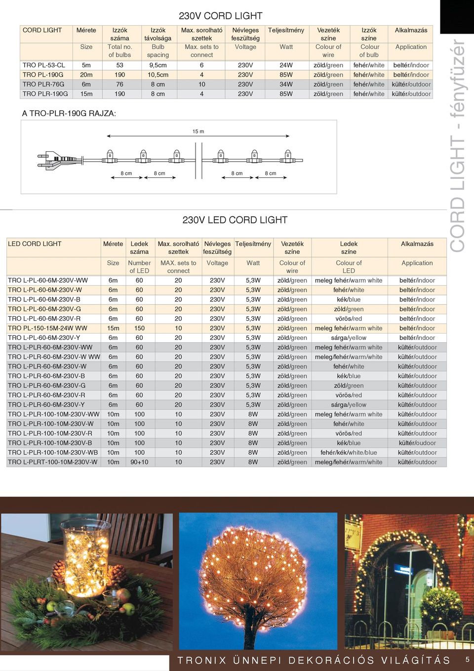 zöld/green fehér/white beltér/indoor TRO PLR-76G 6m 76 8 cm 10 230V 34W zöld/green fehér/white kültér/outdoor TRO PLR-190G 15m 190 8 cm 4 230V 85W zöld/green fehér/white kültér/outdoor A TRO-PLR-190G