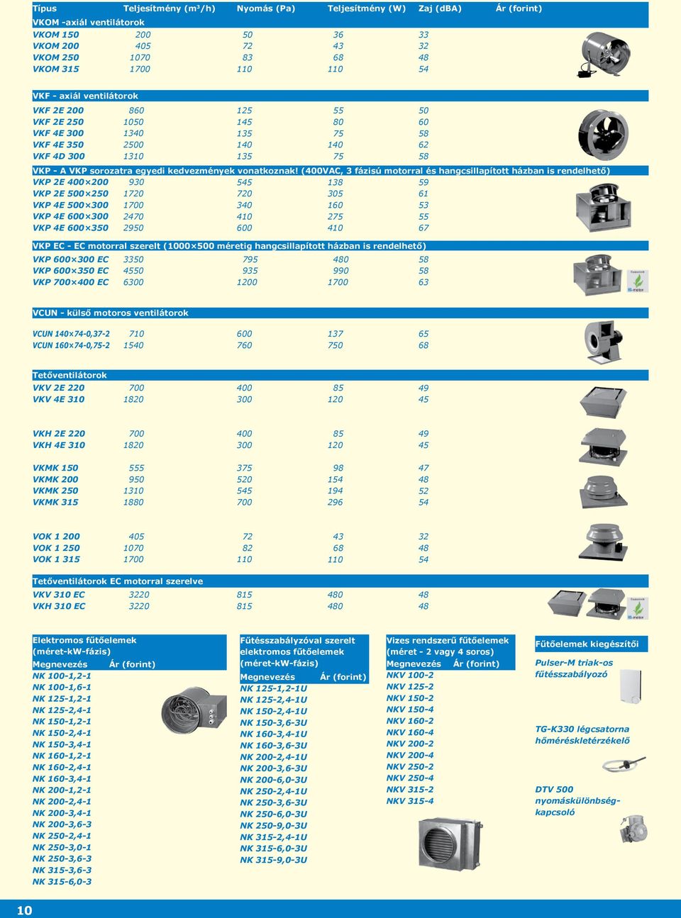 (400VAC, 3 fázisú motorral és hangcsillapított házban is rendelhető) VKP 2E 400 200 VKP 2E 500 250 VKP 4E 500 300 VKP 4E 600 300 VKP 4E 600 350 930 1720 1700 2470 2950 545 720 340 410 600 138 305 160