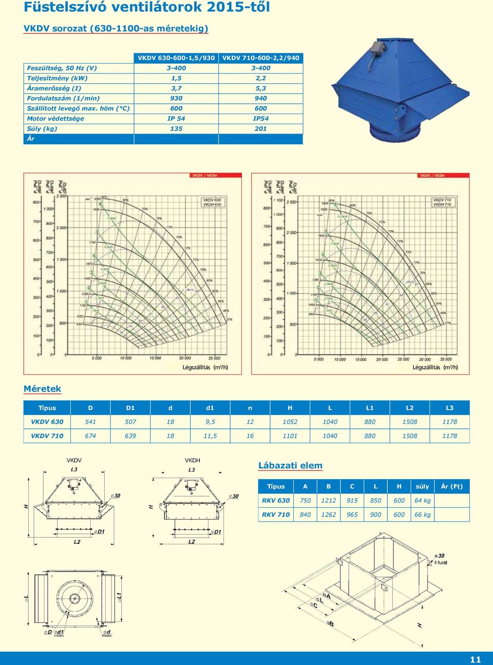 höm ( C) 600 600 Motor védettsége IP 54 IP54 Súly (kg) 135 201 Légszállítás (m 3 /h) Légszállítás (m 3 /h) ek D D1 d d1 n H L L1 L2 L3 VKDV 630 541