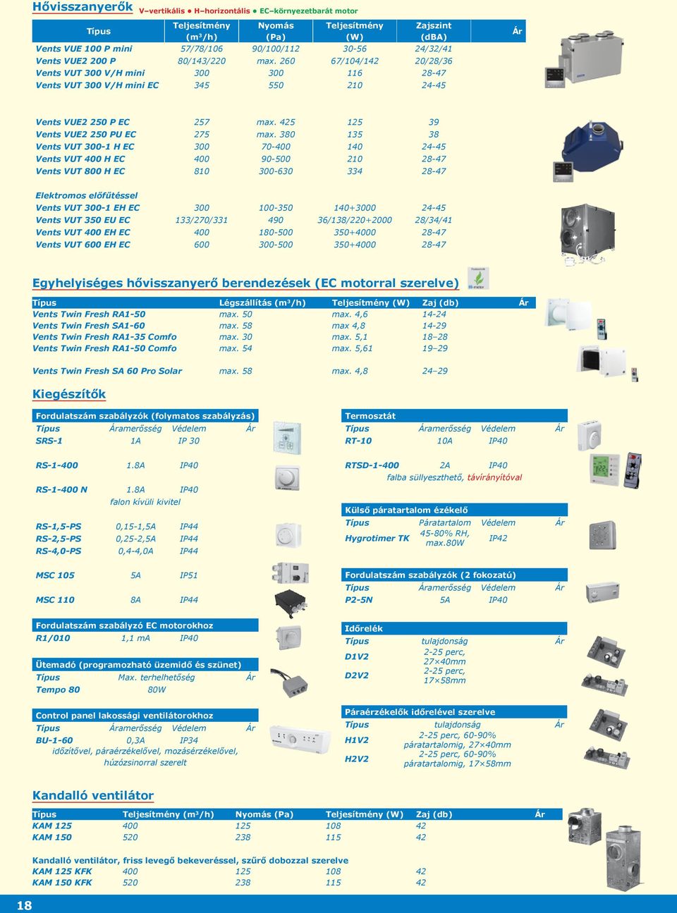 425 125 39 Vents VUE2 250 PU EC 275 max.