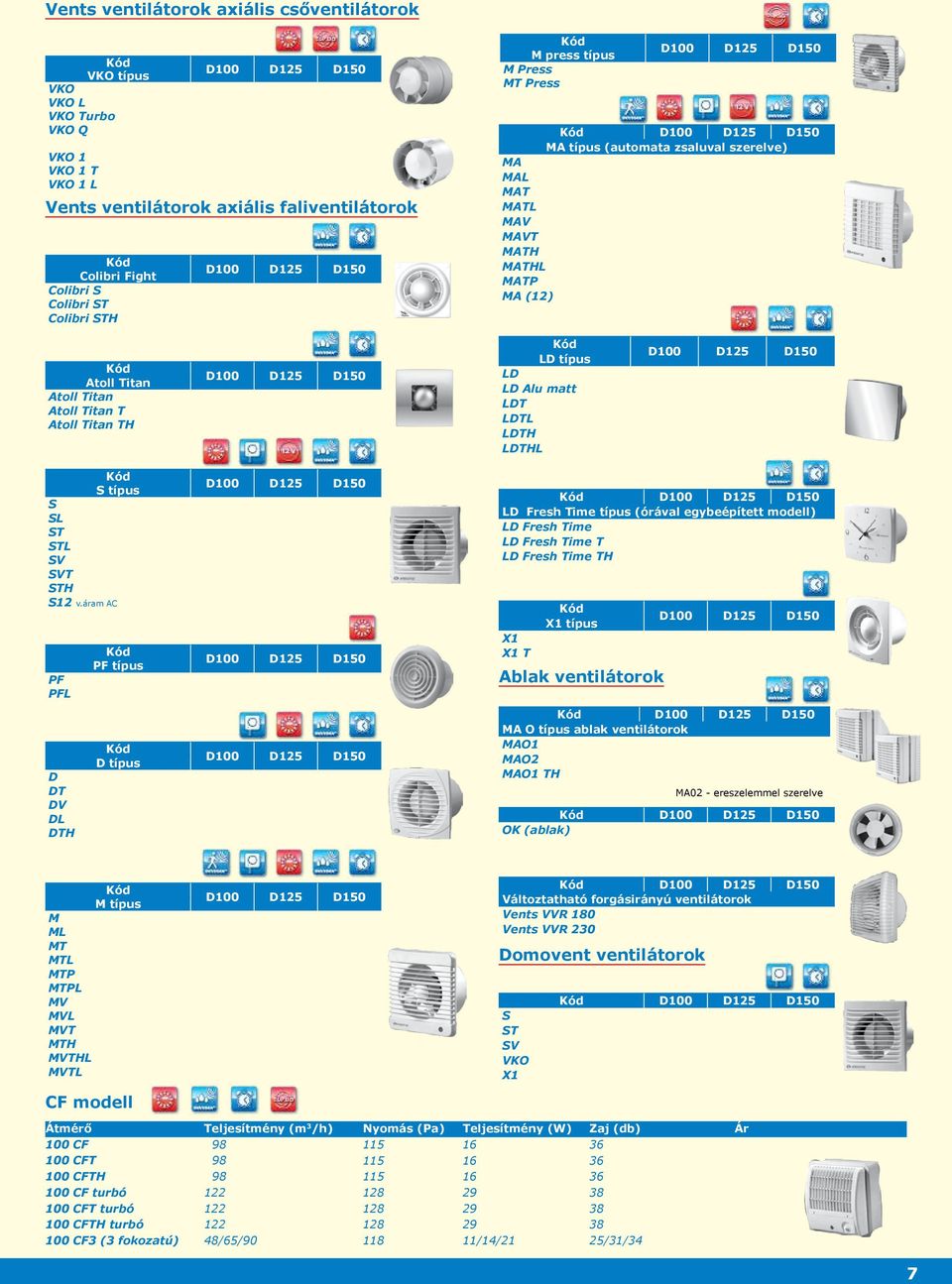 Atoll Titan T Atoll Titan TH D100 D125 D150 LD típus LD LD Alu matt LDT LDTL LDTH LDTHL D100 D125 D150 S típus S SL ST STL SV SVT STH S12 v.