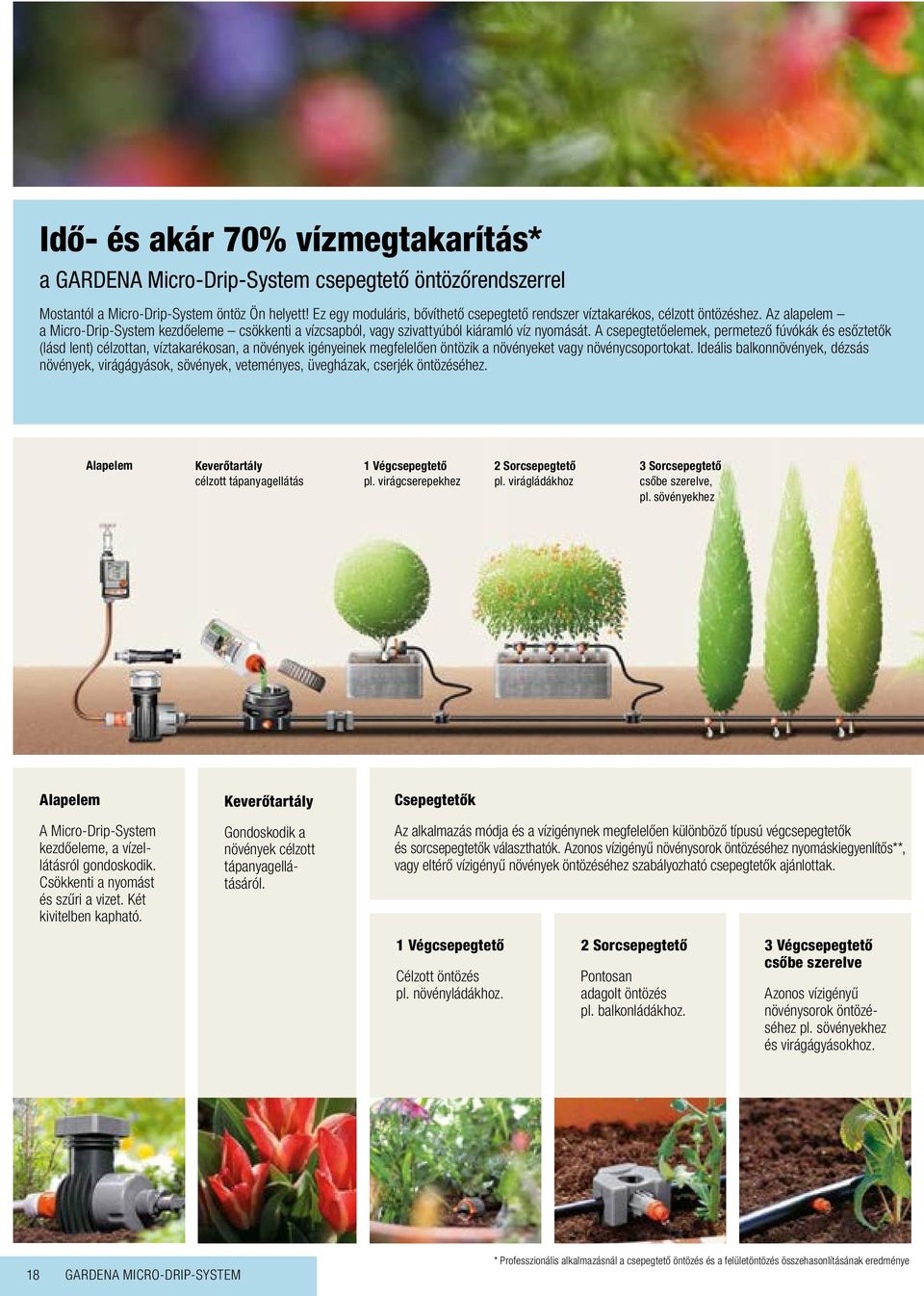 A csepegtetőelemek, permetező fúvókák és esőztetők (lásd lent) célzottan, víztakarékosan, a növények igényeinek megfelelően öntözik a növényeket vagy növénycsoportokat.