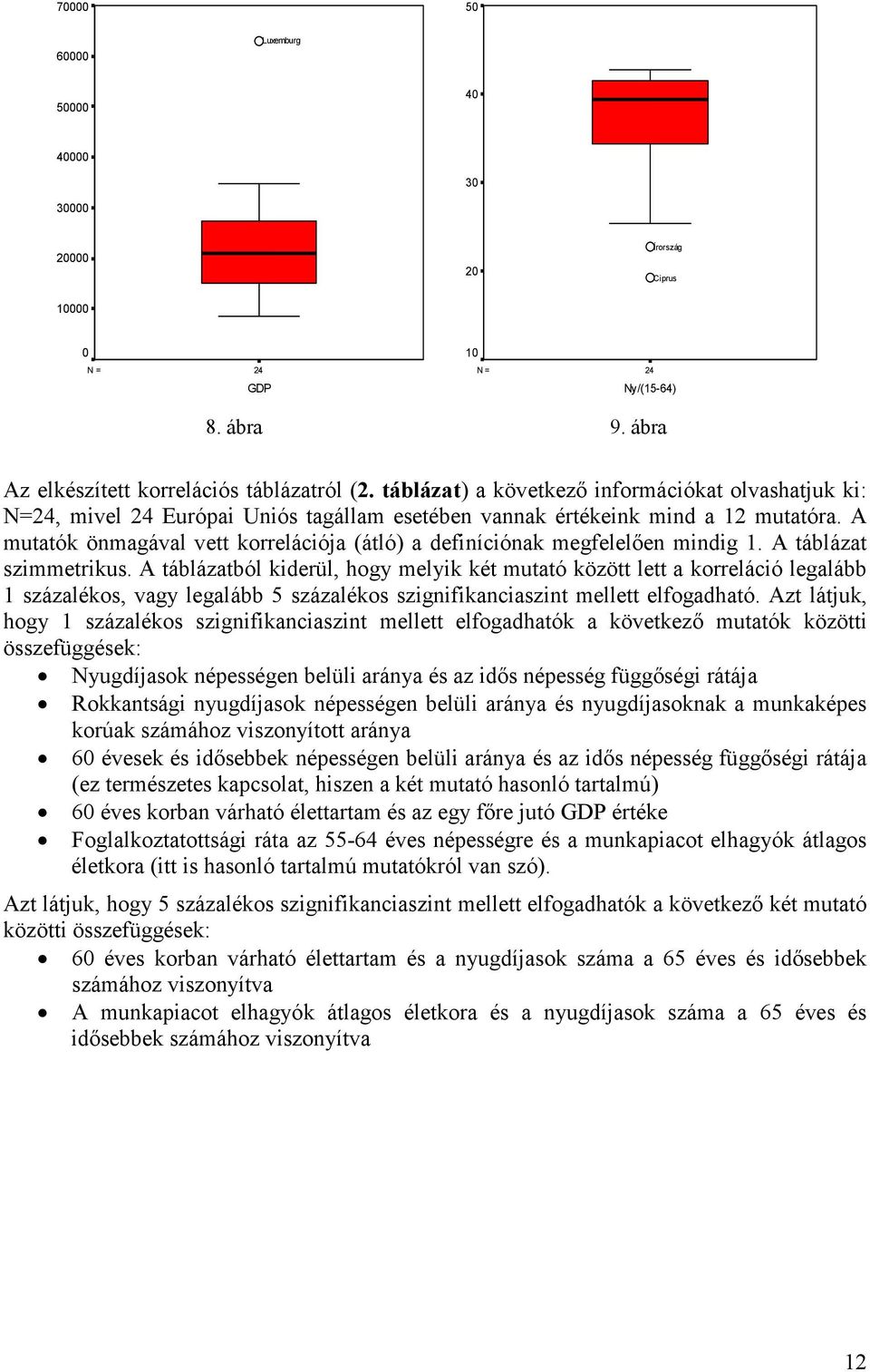 A mutatók önmagával vett korrelációja (átló) a definíciónak megfelelıen mindig 1. A táblázat szimmetrikus.