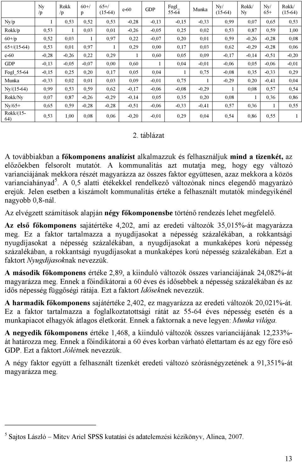 0,09-0,17-0,14-0,51-0,20 GDP -0,13-0,05-0,07 0,00 0,60 1 0,04-0,01-0,06 0,05-0,06-0,01 Fogl_55-64 -0,15 0,25 0,20 0,17 0,05 0,04 1 0,75-0,08 0,35-0,33 0,29 Munka -0,33 0,02 0,01 0,03 0,09-0,01 0,75