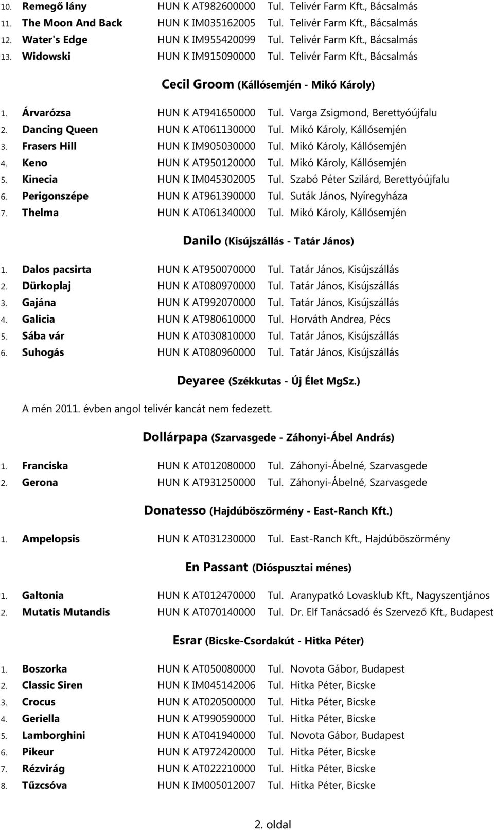Dancing Queen HUN K AT061130000 Tul. Mikó Károly, Kállósemjén 3. Frasers Hill HUN K IM905030000 Tul. Mikó Károly, Kállósemjén 4. Keno HUN K AT950120000 Tul. Mikó Károly, Kállósemjén 5.