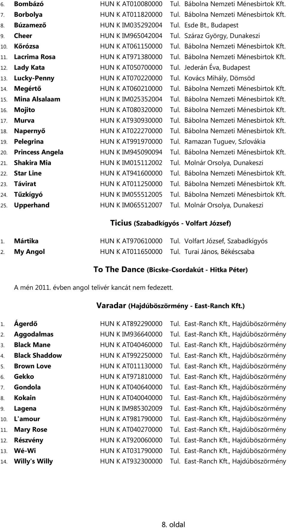 Lady Kata HUN K AT050700000 Tul. Jederán Éva, Budapest 13. Lucky-Penny HUN K AT070220000 Tul. Kovács Mihály, Dömsöd 14. Megértő HUN K AT060210000 Tul. Bábolna Nemzeti Ménesbirtok Kft. 15.