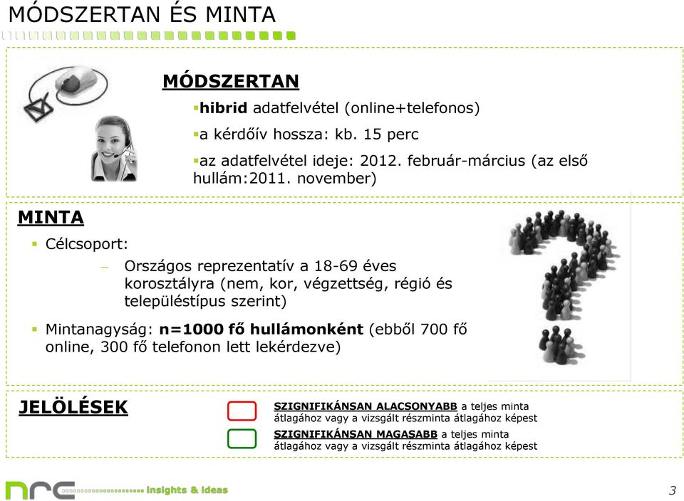 november) Országos reprezentatív a 18-69 korosztályra (nem, kor, végzettség, régió és településtípus szerint) Mintanagyság: n=1 fő