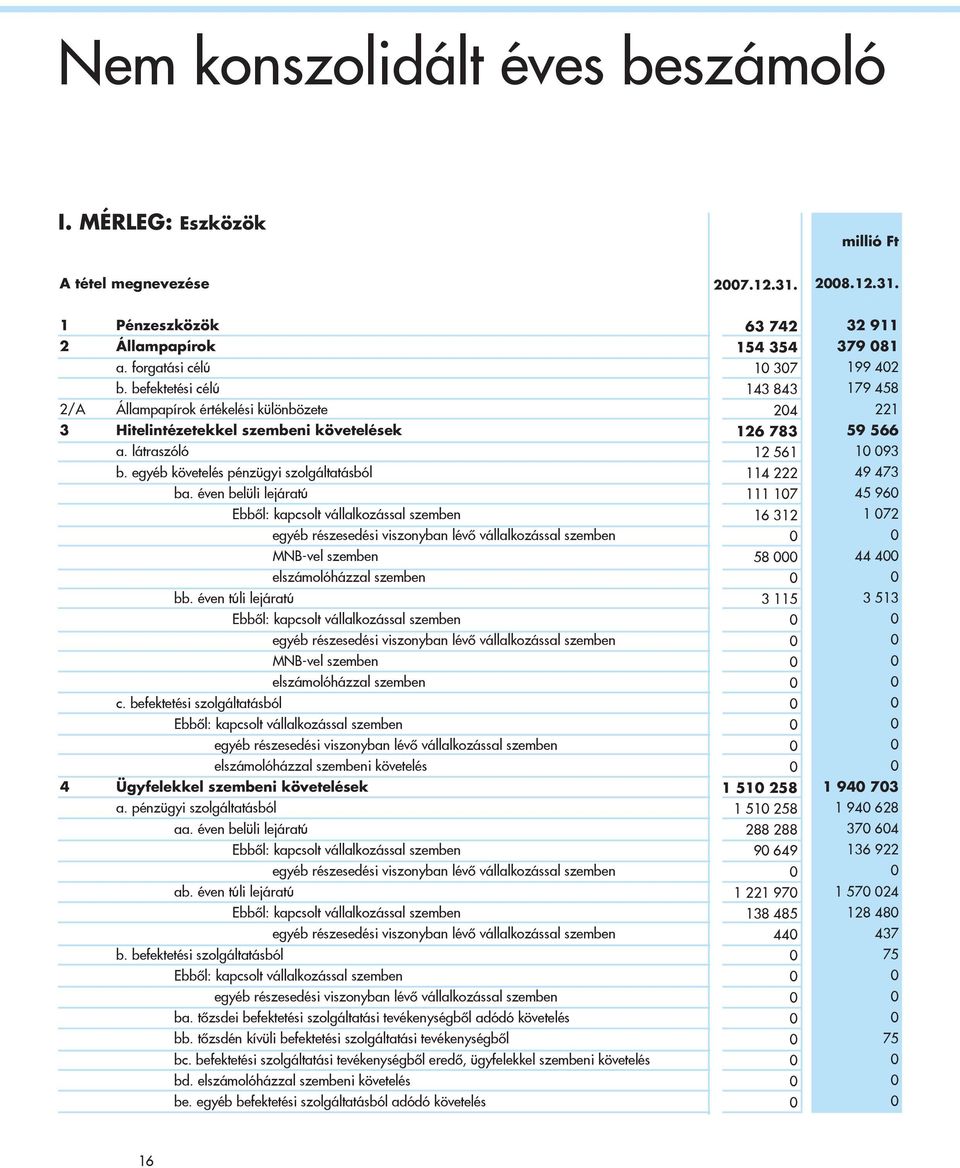 éven belüli lejáratú MNB-vel szemben elszámolóházzal szemben bb. éven túli lejáratú MNB-vel szemben elszámolóházzal szemben c.