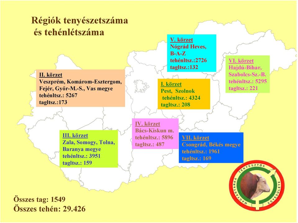 körzet Hajdú-Bihar, Szabolcs-Sz.-B. tehénltsz.: 5295 tagltsz.: 221 III. körzet Zala, Somogy, Tolna, Baranya megye tehénltsz.: 3951 tagltsz.