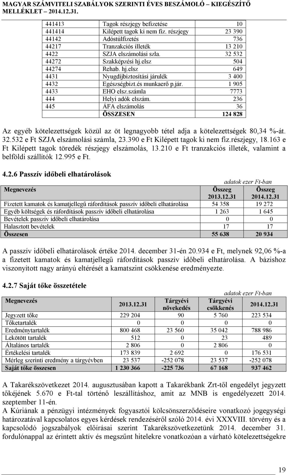 236 445 ÁFA elszámolás 36 ÖSSZESEN 124 828 Az egyéb kötelezettségek közül az öt legnagyobb tétel adja a kötelezettségek 80,34 %-át. 32.532 e Ft SZJA elszámolási számla, 23.