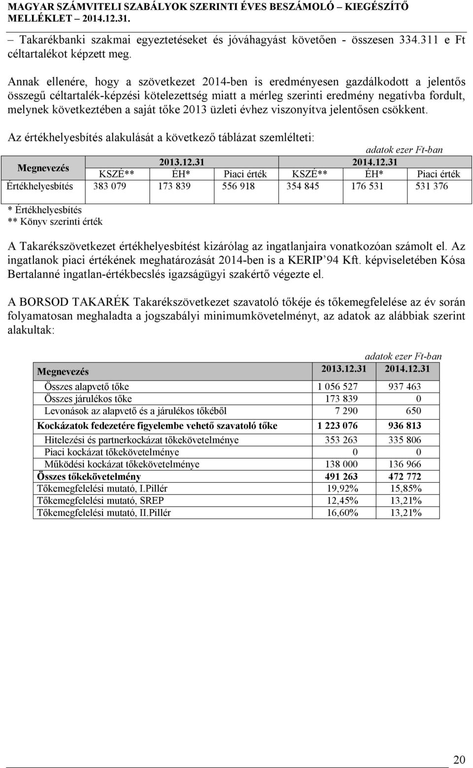 a saját tőke 2013 üzleti évhez viszonyítva jelentősen csökkent. Az értékhelyesbítés alakulását a következő táblázat szemlélteti: 2013.12.