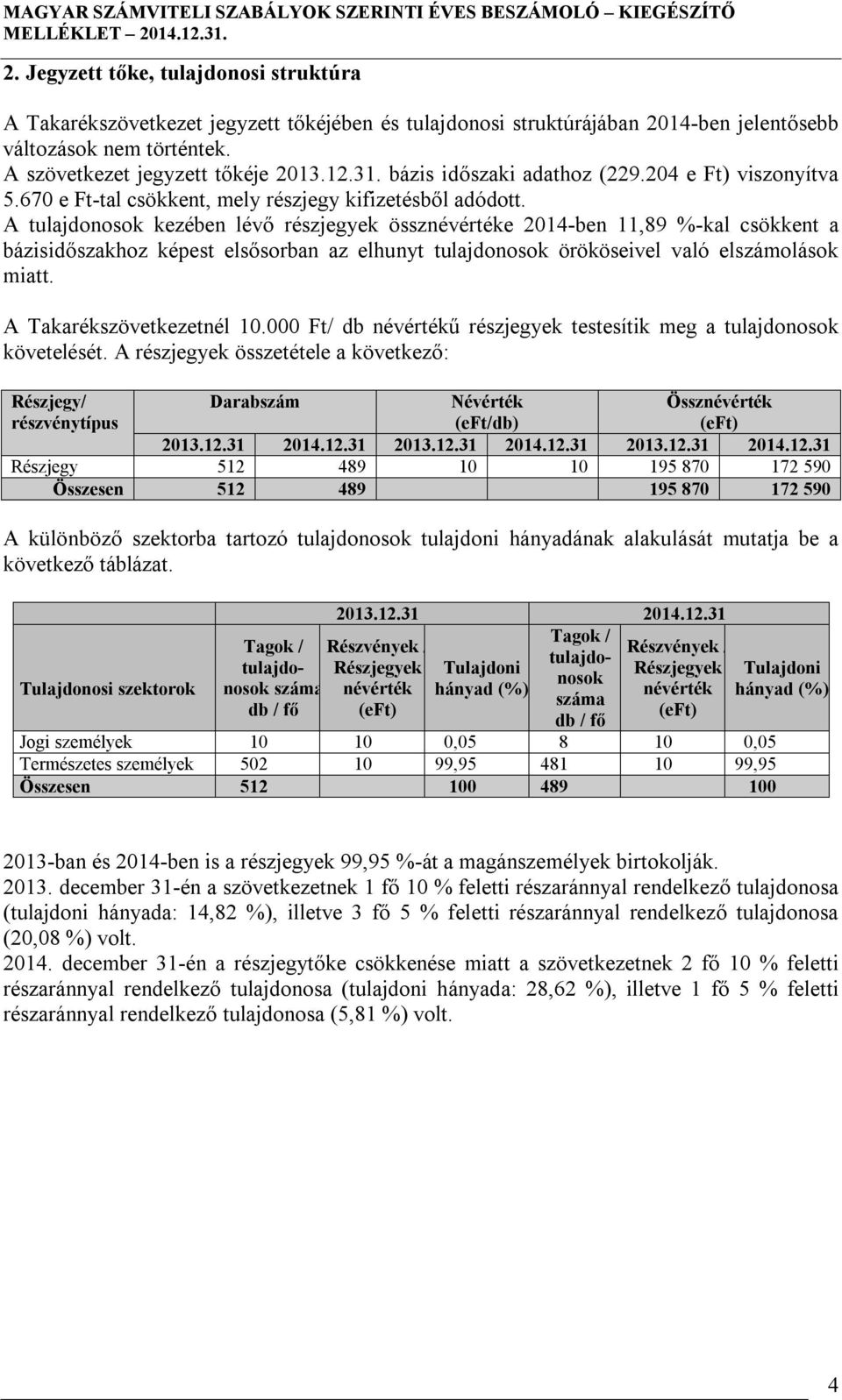 A tulajdonosok kezében lévő részjegyek össznévértéke 2014-ben 11,89 %-kal csökkent a bázisidőszakhoz képest elsősorban az elhunyt tulajdonosok örököseivel való elszámolások miatt.