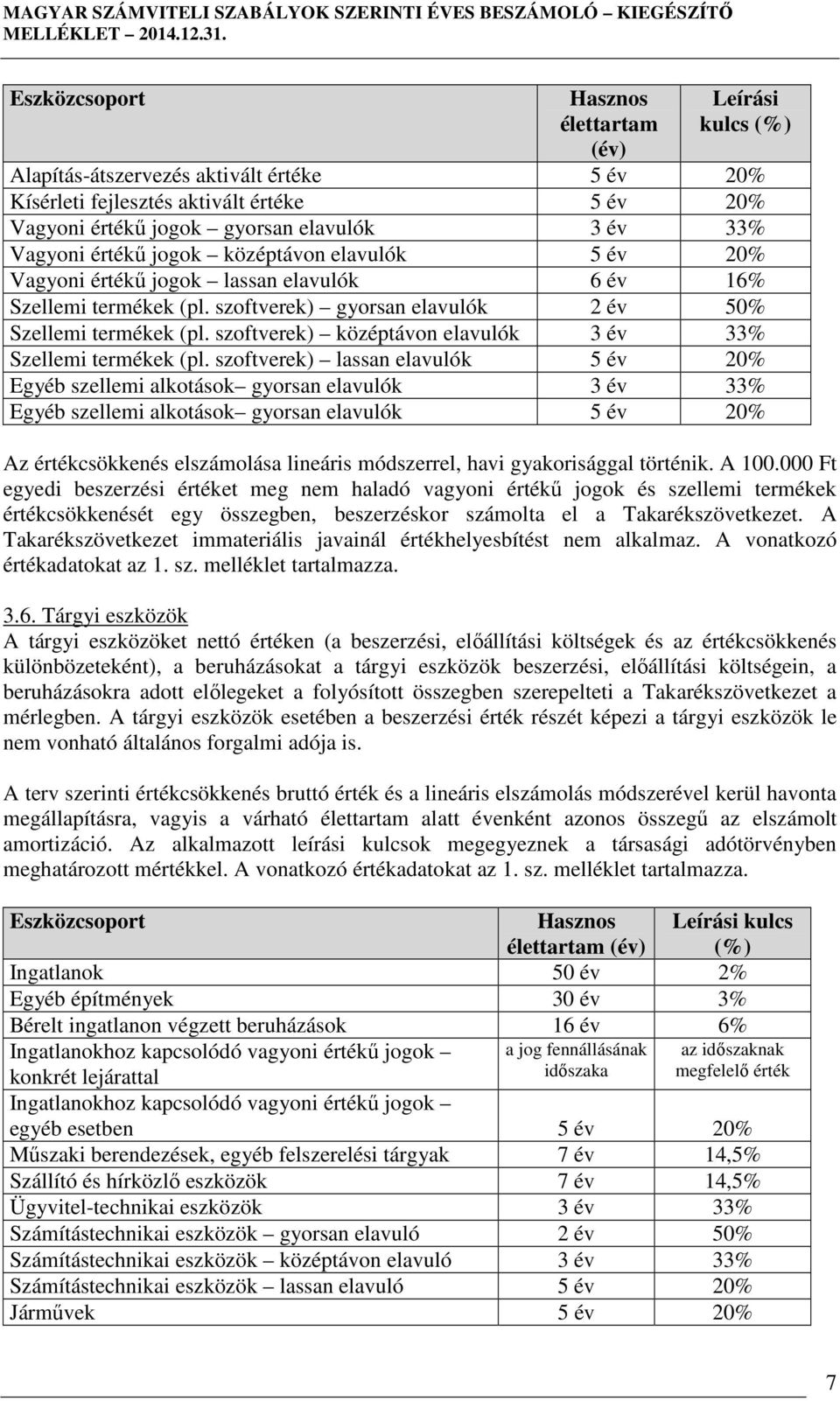 szoftverek) középtávon elavulók 3 év 33% Szellemi termékek (pl.