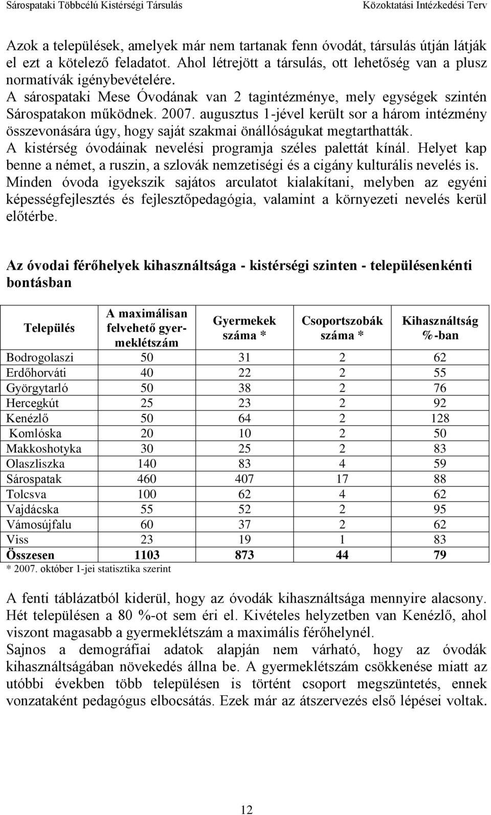 augusztus 1-jével került sor a három intézmény összevonására úgy, hogy saját szakmai önállóságukat megtarthatták. A kistérség óvodáinak nevelési programja széles palettát kínál.