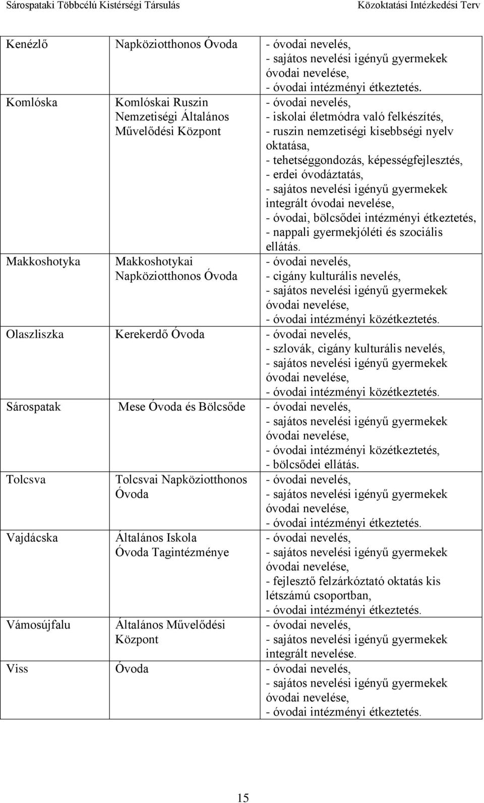 kisebbségi nyelv oktatása, - tehetséggondozás, képességfejlesztés, - erdei óvodáztatás, - sajátos nevelési igényű gyermekek integrált óvodai nevelése, - óvodai, bölcsődei intézményi étkeztetés, -