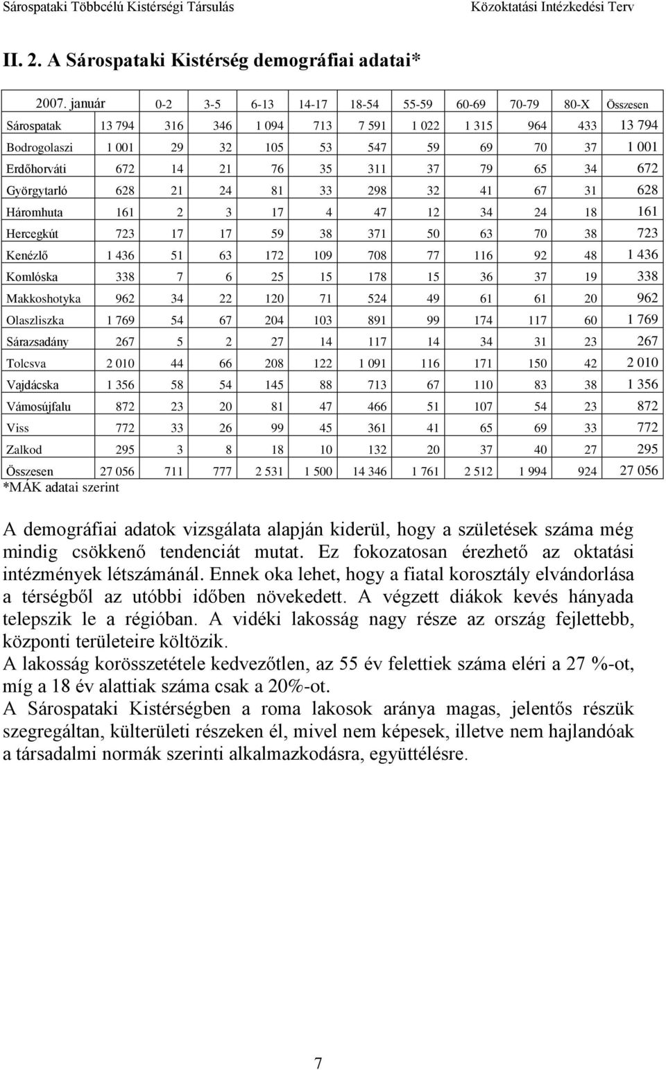 672 14 21 76 35 311 37 79 65 34 672 Györgytarló 628 21 24 81 33 298 32 41 67 31 628 Háromhuta 161 2 3 17 4 47 12 34 24 18 161 Hercegkút 723 17 17 59 38 371 50 63 70 38 723 Kenézlő 1 436 51 63 172 109