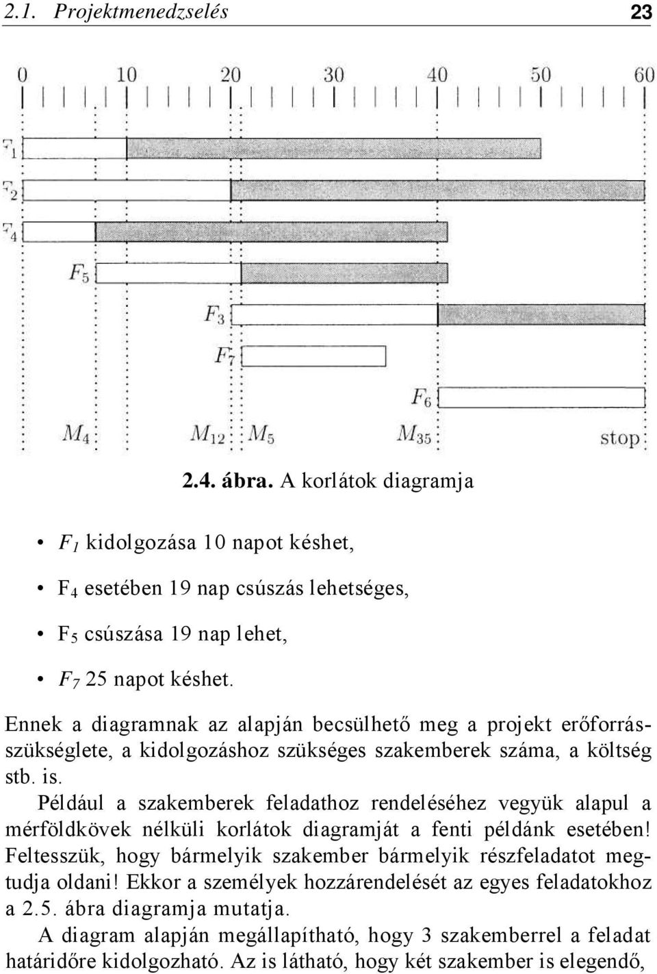 Például a szakemberek feladathoz rendeléséhez vegyük alapul a mérföldkövek nélküli korlátok diagramját a fenti példánk esetében!