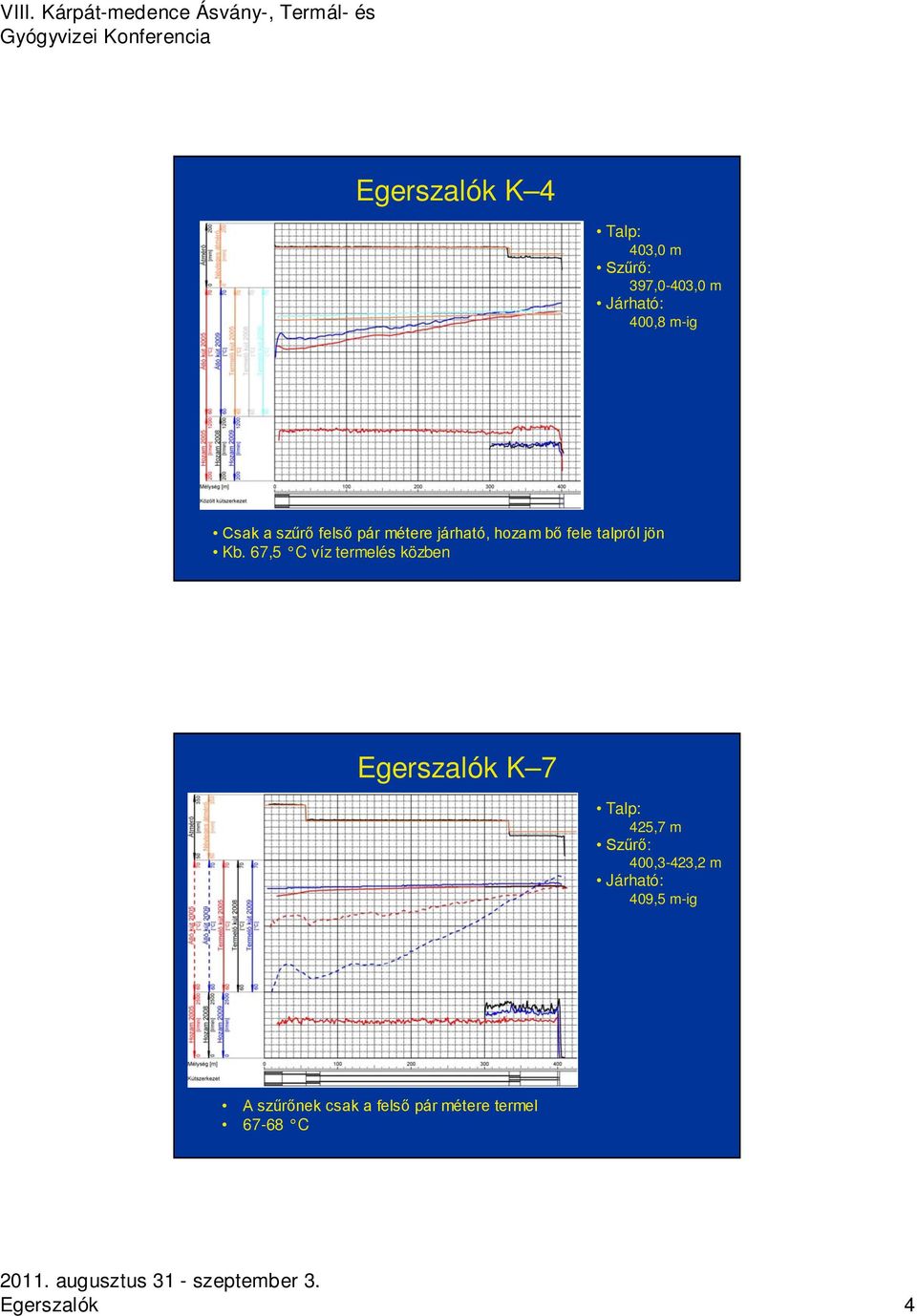 67,5 C víz termelés közben Egerszalók K 7 Talp: 425,7 m Szűrő: 400,3-423,2