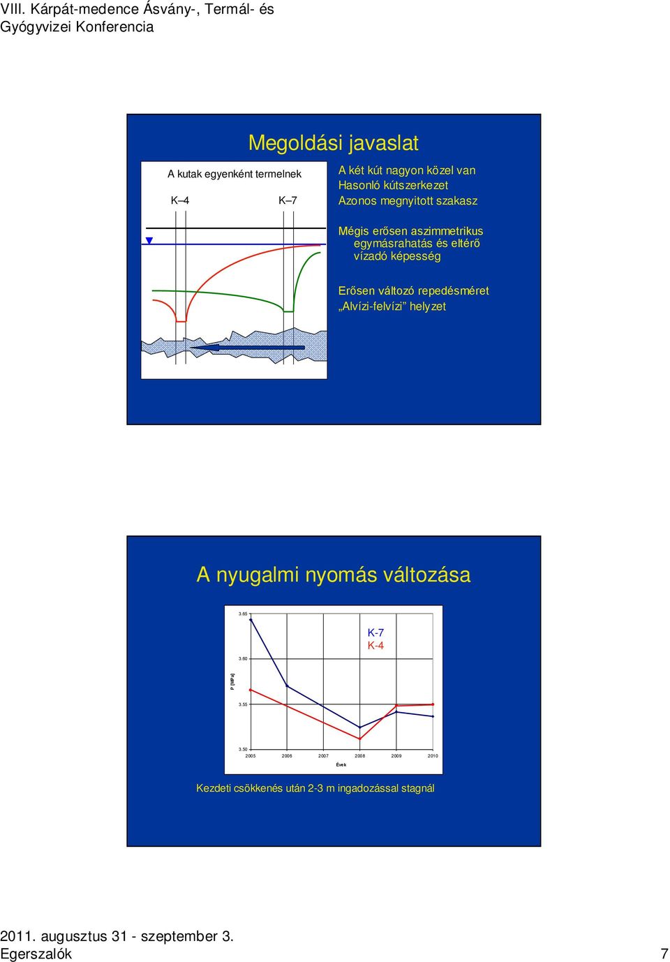 változó repedésméret Alvízi-felvízi helyzet A nyugalmi nyomás változása 3.65 P [MPa] 3.