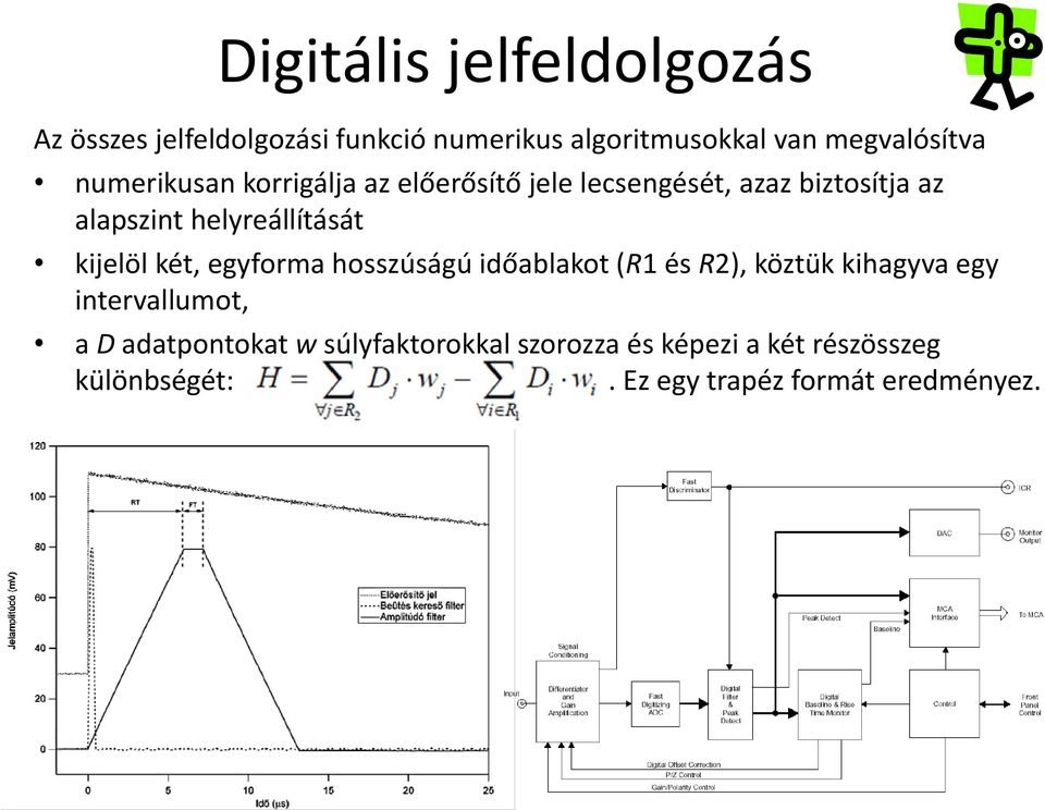 kijelöl két, egyforma hosszúságú időablakot (R1 és R2), köztük kihagyva egy intervallumot, a D