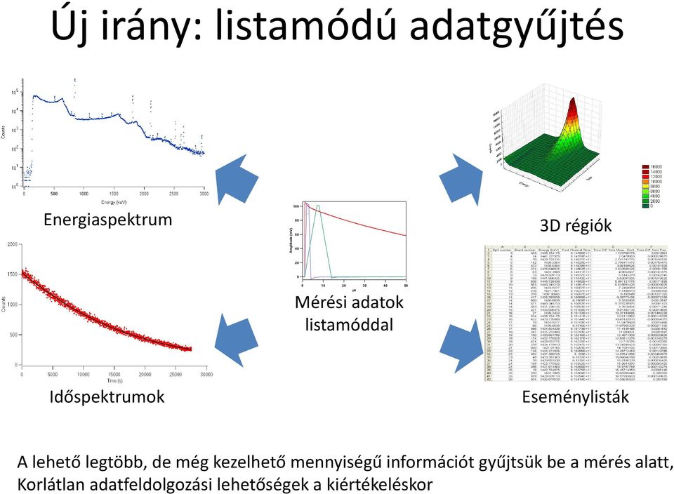 Eseménylisták A lehető legtöbb, de még kezelhető mennyiségű információt