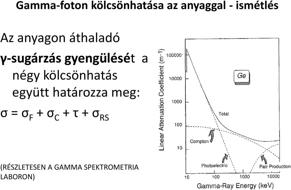 kölcsönhatás együtt határozza meg: σ = σ F + σ C +