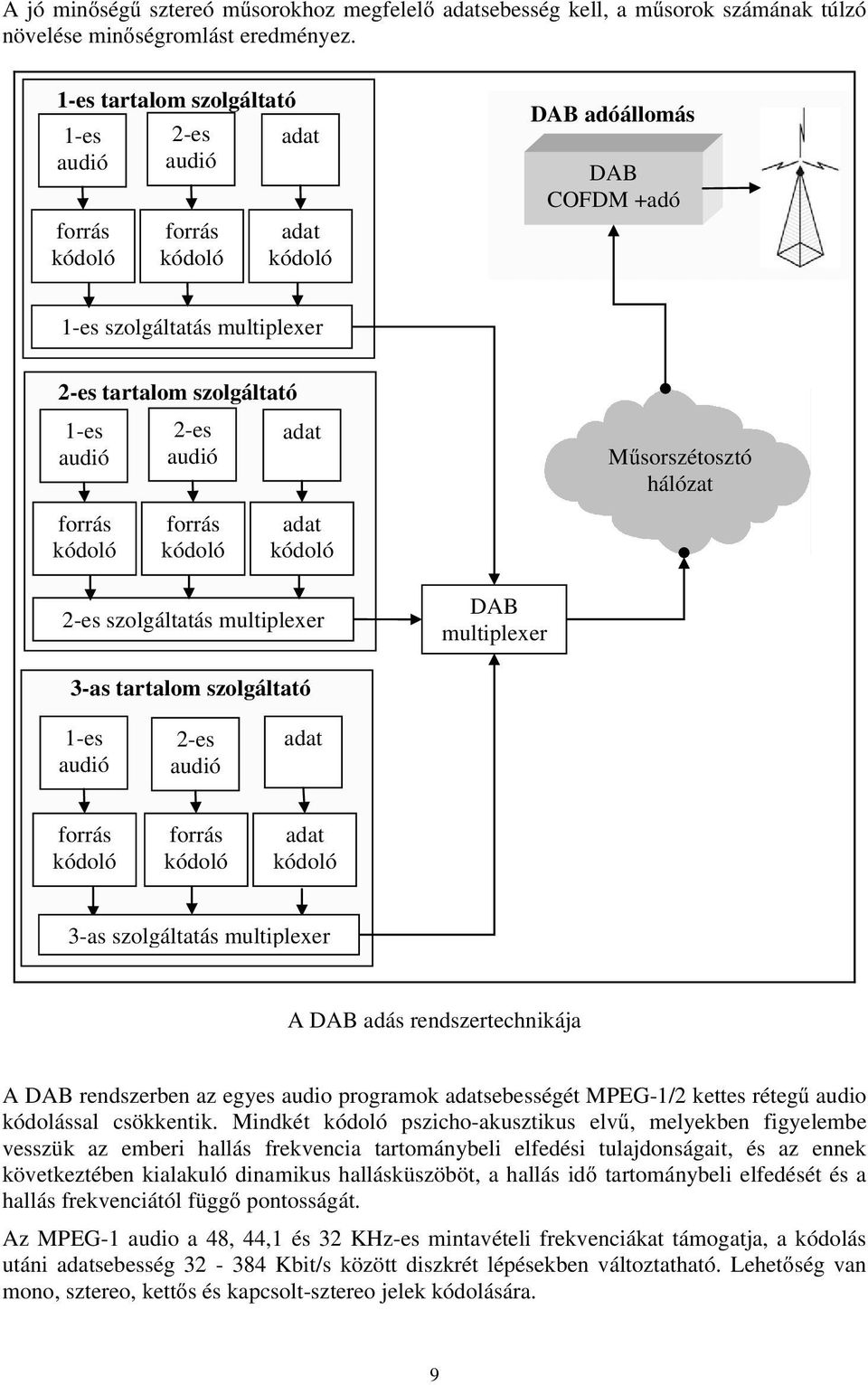 kódoló 2-es audió forrás kódoló adat adat kódoló Műsorszétosztó hálózat 2-es szolgáltatás multiplexer DAB multiplexer 3-as tartalom szolgáltató 1-es audió 2-es audió adat forrás kódoló forrás kódoló