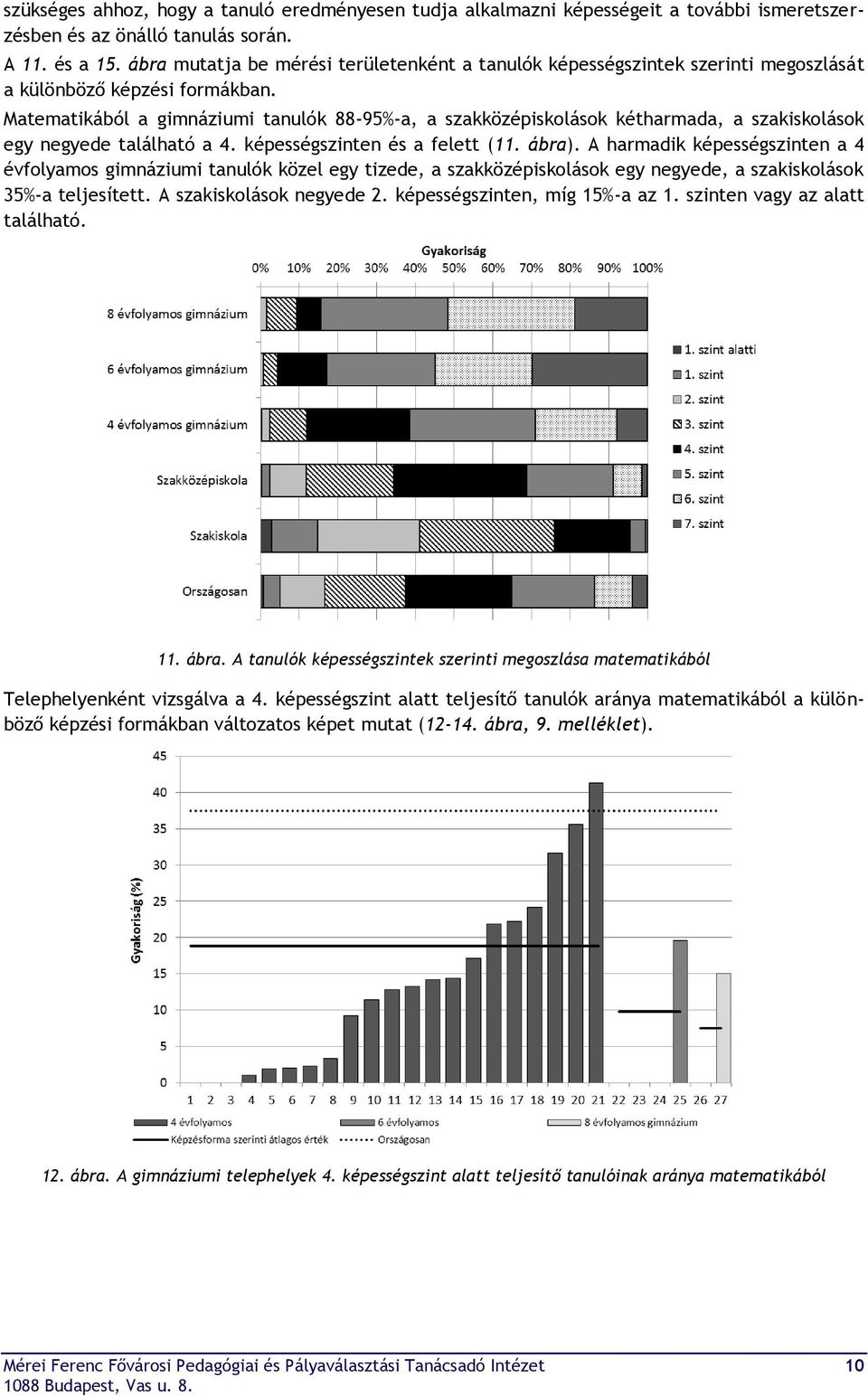 Matematikából a gimnáziumi tanulók 88-95%-a, a szakközépiskolások kétharmada, a szakiskolások egy negyede található a 4. képességszinten és a felett (11. ábra).