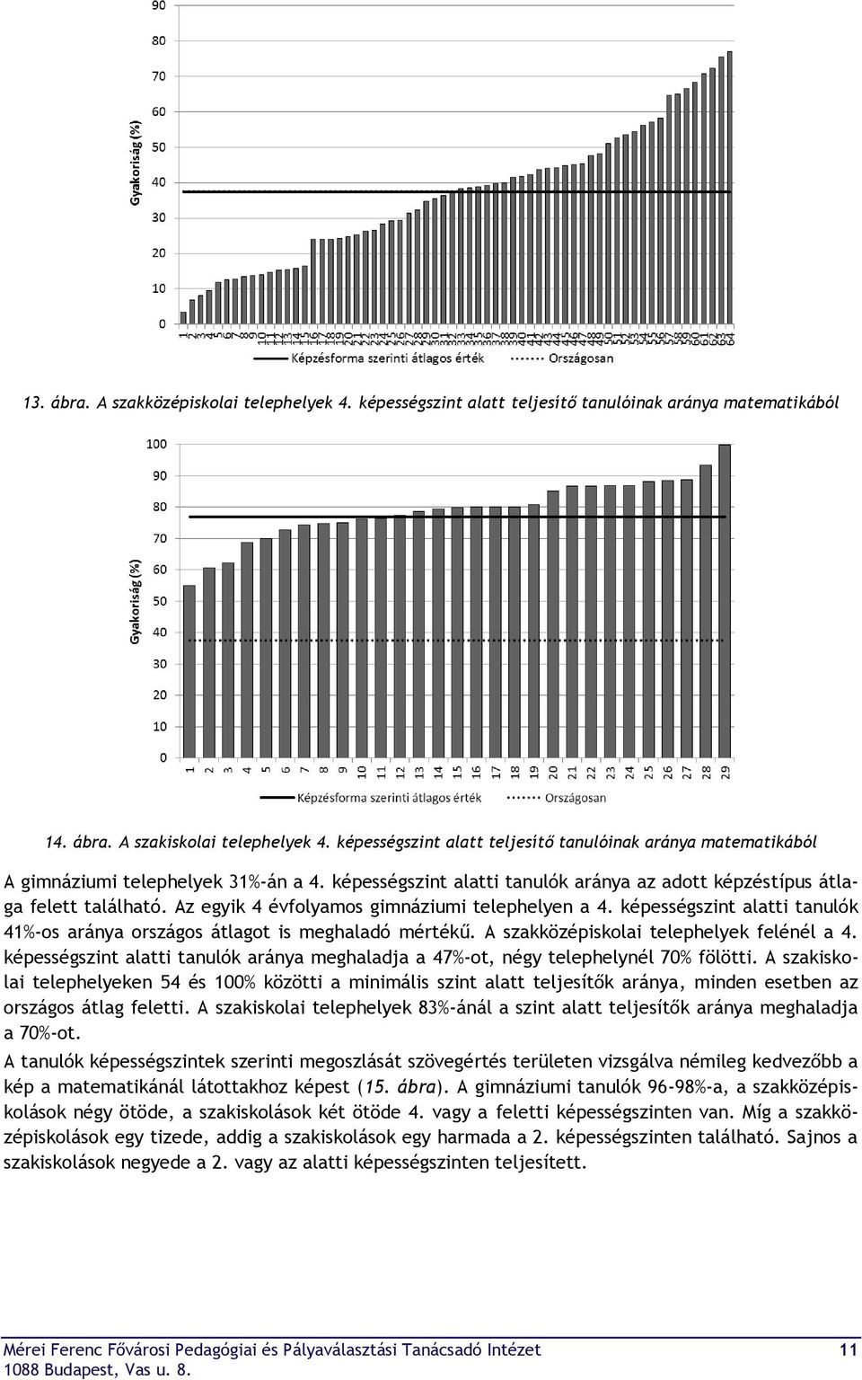 Az egyik 4 évfolyamos gimnáziumi telephelyen a 4. képességszint alatti tanulók 41%-os aránya országos átlagot is meghaladó mértékű. A szakközépiskolai telephelyek felénél a 4.