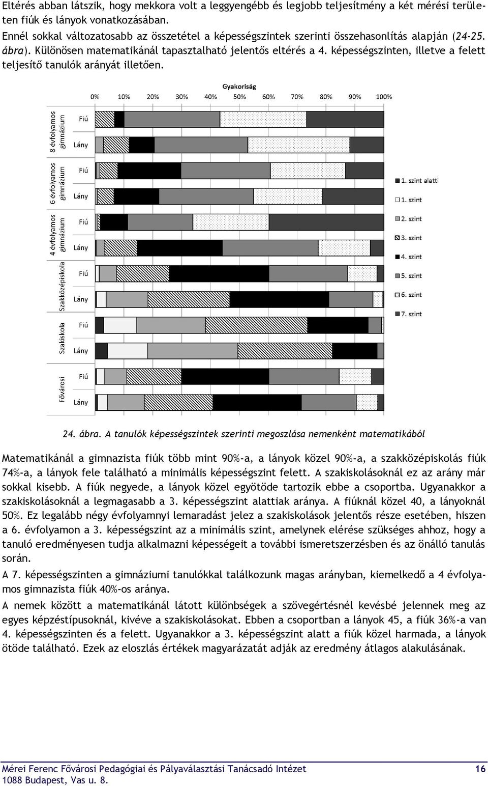 képességszinten, illetve a felett teljesítő tanulók arányát illetően. 24. ábra.