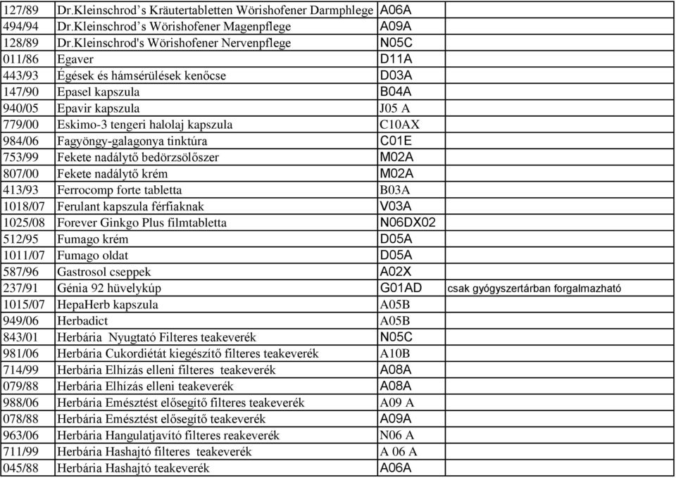 kapszula C10AX 984/06 Fagyöngy-galagonya tinktúra C01E 753/99 Fekete nadálytő bedörzsölőszer M02A 807/00 Fekete nadálytő krém M02A 413/93 Ferrocomp forte tabletta B03A 1018/07 Ferulant kapszula