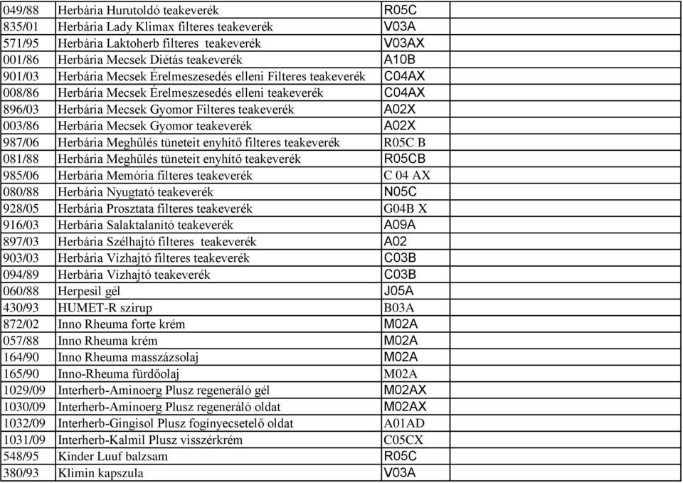 Mecsek Gyomor teakeverék A02X 987/06 Herbária Meghűlés tüneteit enyhítő filteres teakeverék R05C B 081/88 Herbária Meghűlés tüneteit enyhítő teakeverék R05CB 985/06 Herbária Memória filteres