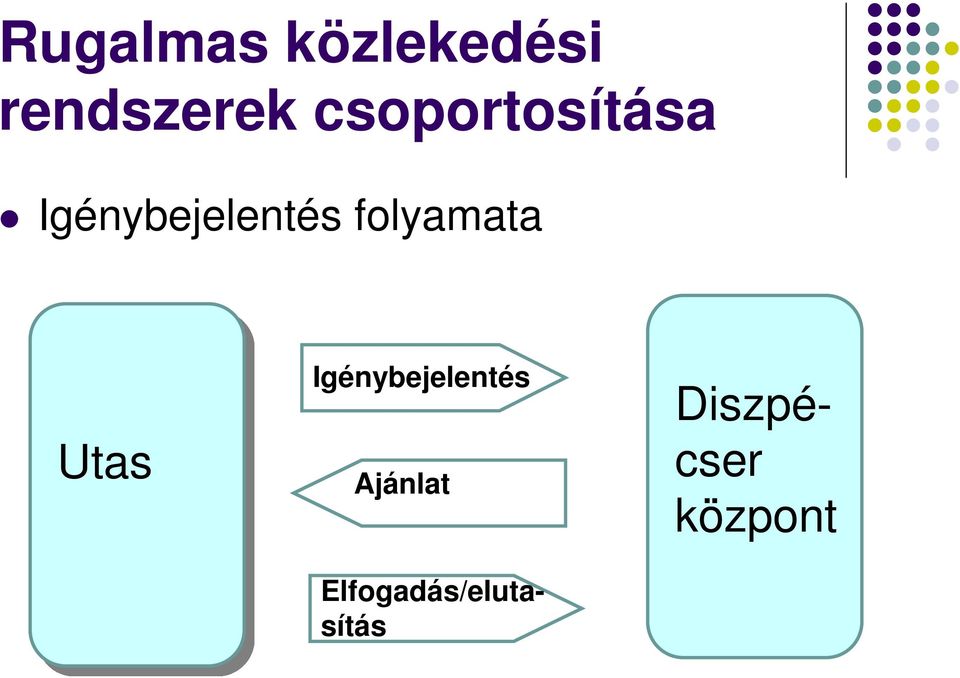 Utas Igénybejelentés Ajánlat