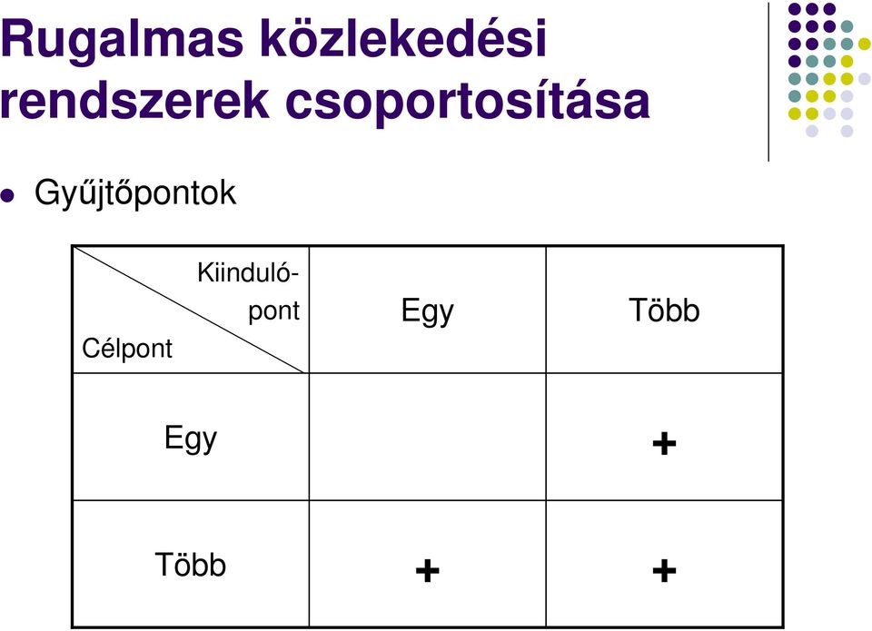 Gyűjtőpontok Célpont