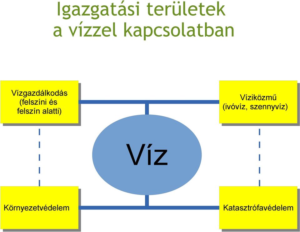 és és felszín alatti) Víziközmű