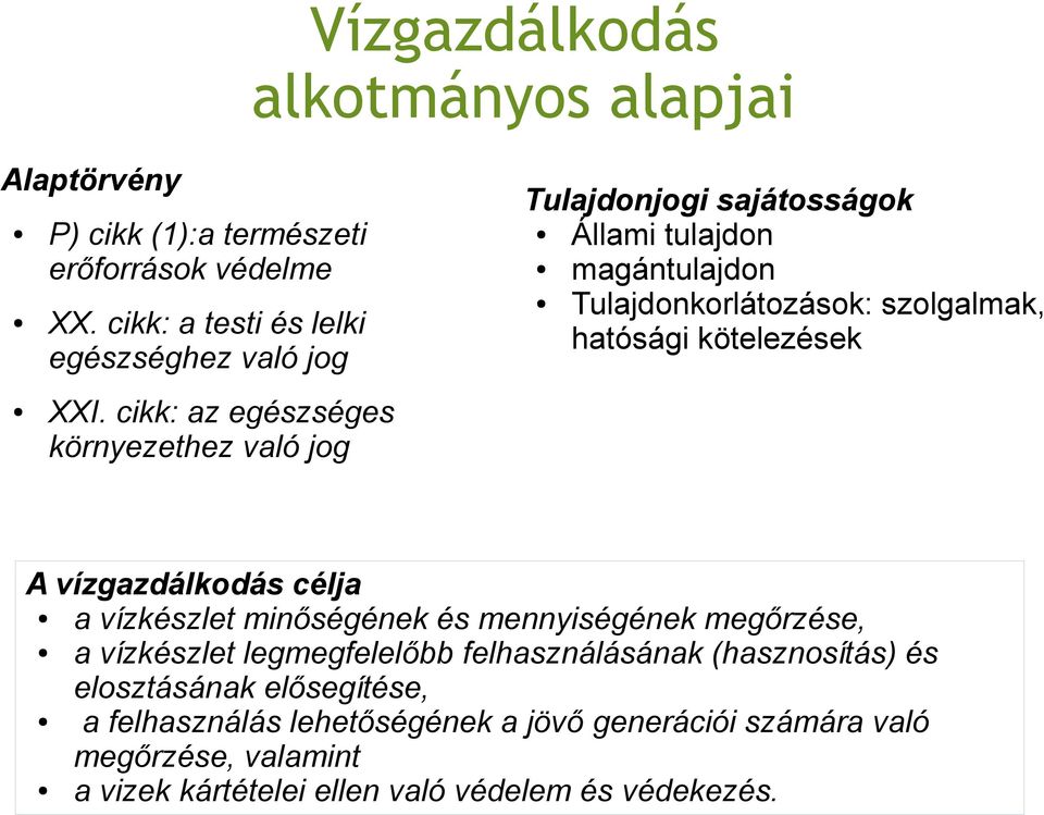 kötelezések A vi zgazda lkoda s celja a vi zkeszlet mino segenek es mennyisegenek mego rzese, a vi zkeszlet legmegfelelo bb felhasznalasanak (hasznosi