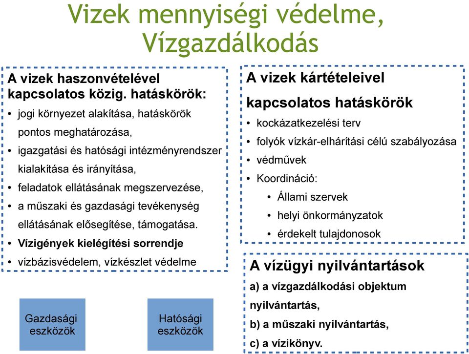 gazdasagi tevekenyseg ellatasanak elo segi tese, tamogatasa.