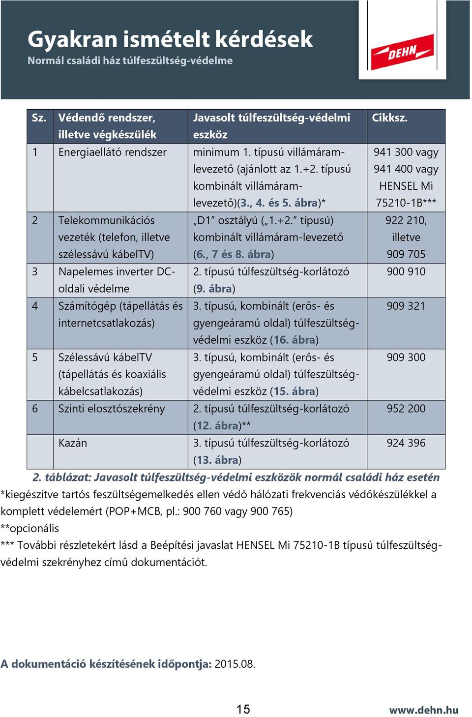 típusú) kombinált villámáram-levezető (6., 7 és 8. ábra) 922 210, illetve 909 705 3 Napelemes inverter DColdali 2. típusú túlfeszültség-korlátozó 900 910 védelme (9.