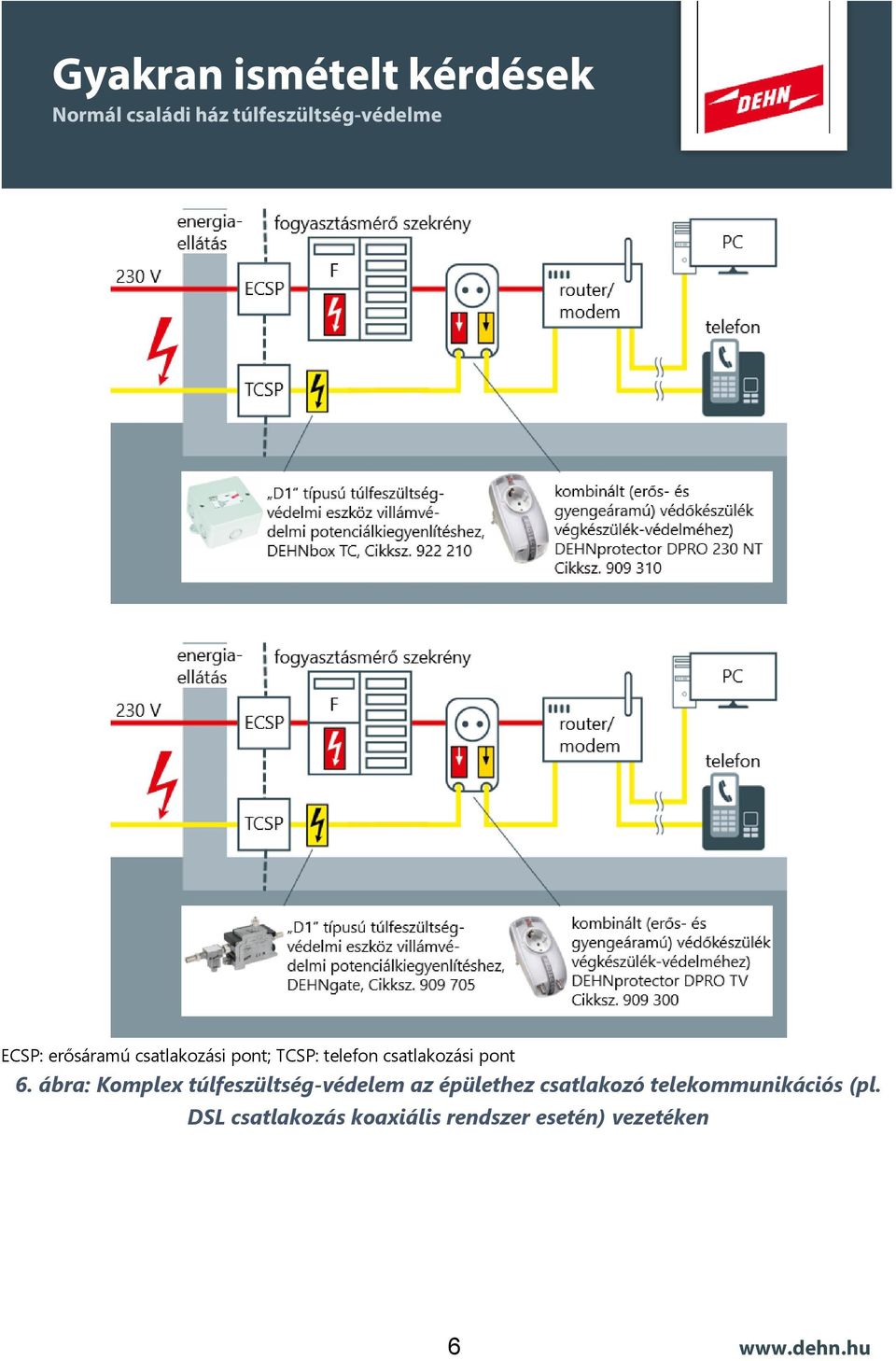 ábra: Komplex túlfeszültség-védelem az épülethez