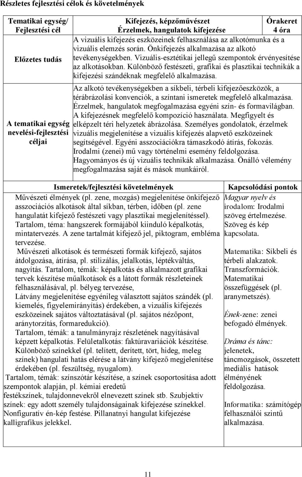 Vizuális-esztétikai jellegű szempontok érvényesítése az alkotásokban. Különböző festészeti, grafikai és plasztikai technikák a kifejezési szándéknak megfelelő alkalmazása.