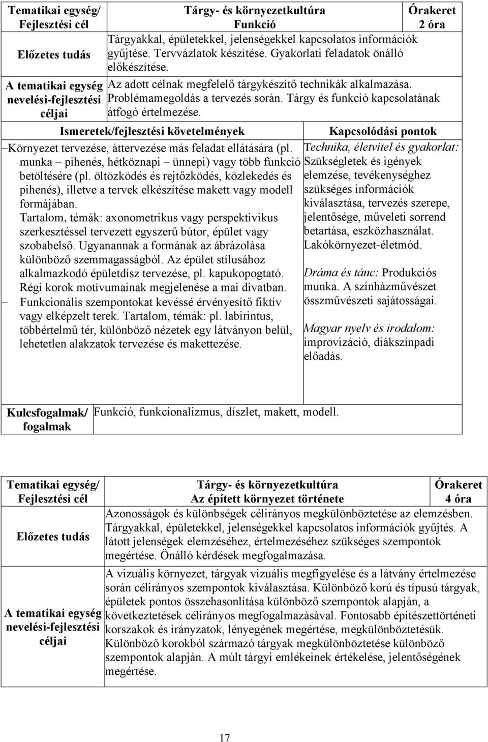 Tárgy és funkció kapcsolatának átfogó értelmezése. Ismeretek/fejlesztési követelmények Környezet tervezése, áttervezése más feladat ellátására (pl.