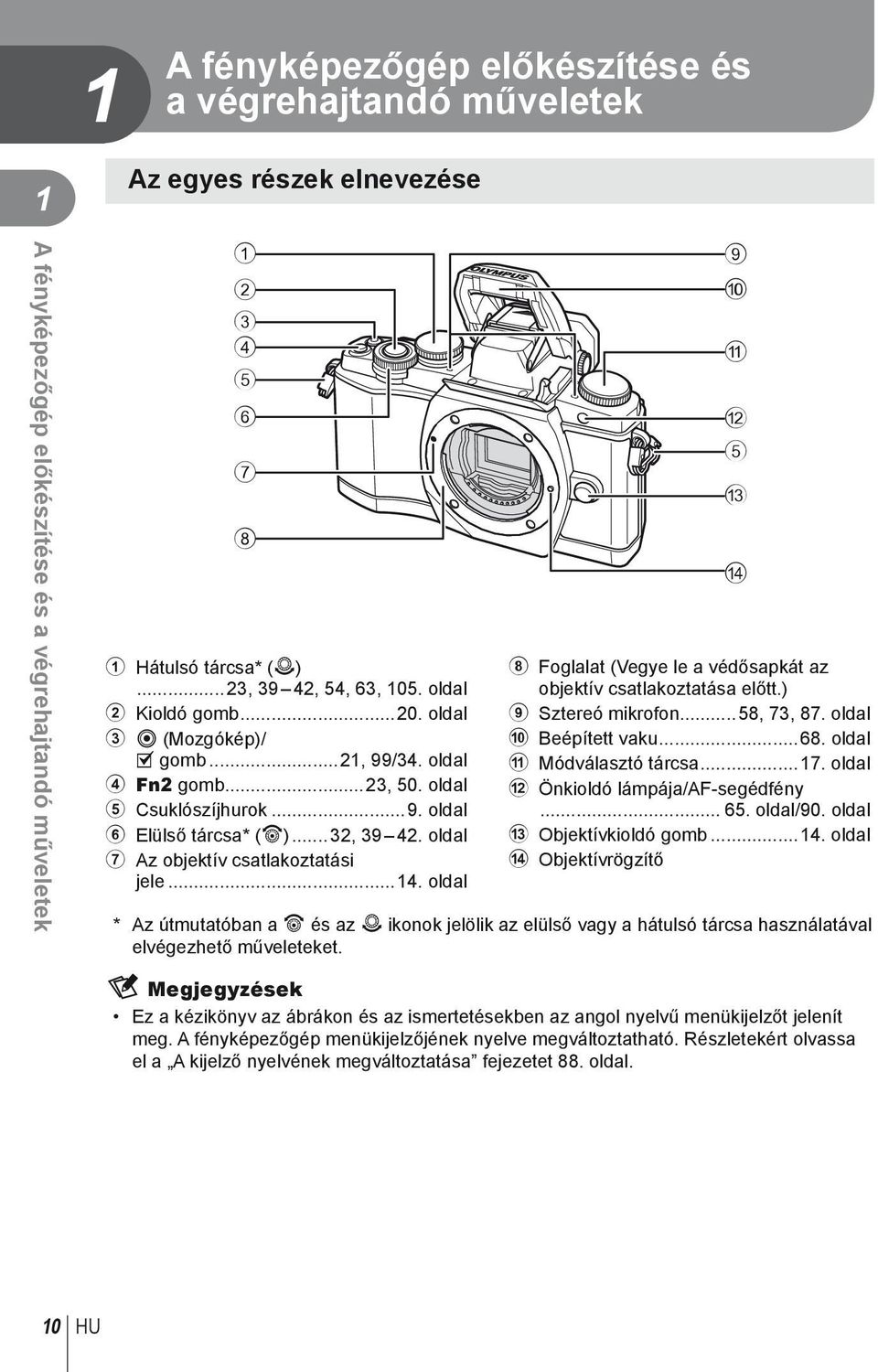 oldal 7 Az objektív csatlakoztatási jele...14. oldal 9 0 a b 5 c d 8 Foglalat (Vegye le a védősapkát az objektív csatlakoztatása előtt.) 9 Sztereó mikrofon...58, 73, 87. oldal 0 Beépített vaku...68.