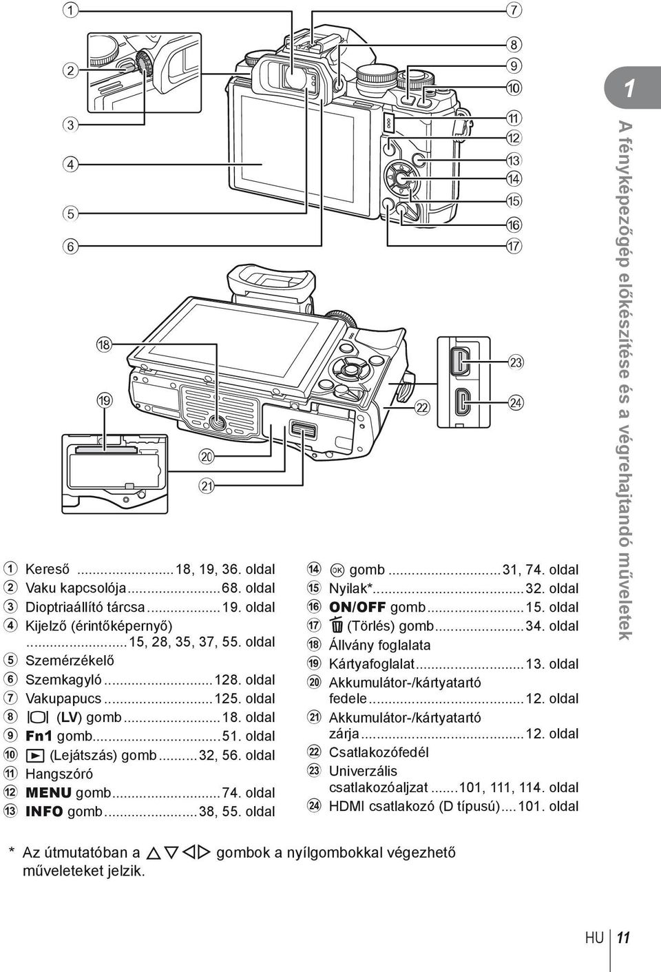 oldal l 8 9 0 a b c d e f g m n d Q gomb...31, 74. oldal e Nyilak*...32. oldal f ON/OFF gomb...15. oldal g D (Törlés) gomb...34. oldal h Állvány foglalata i Kártyafoglalat...13.