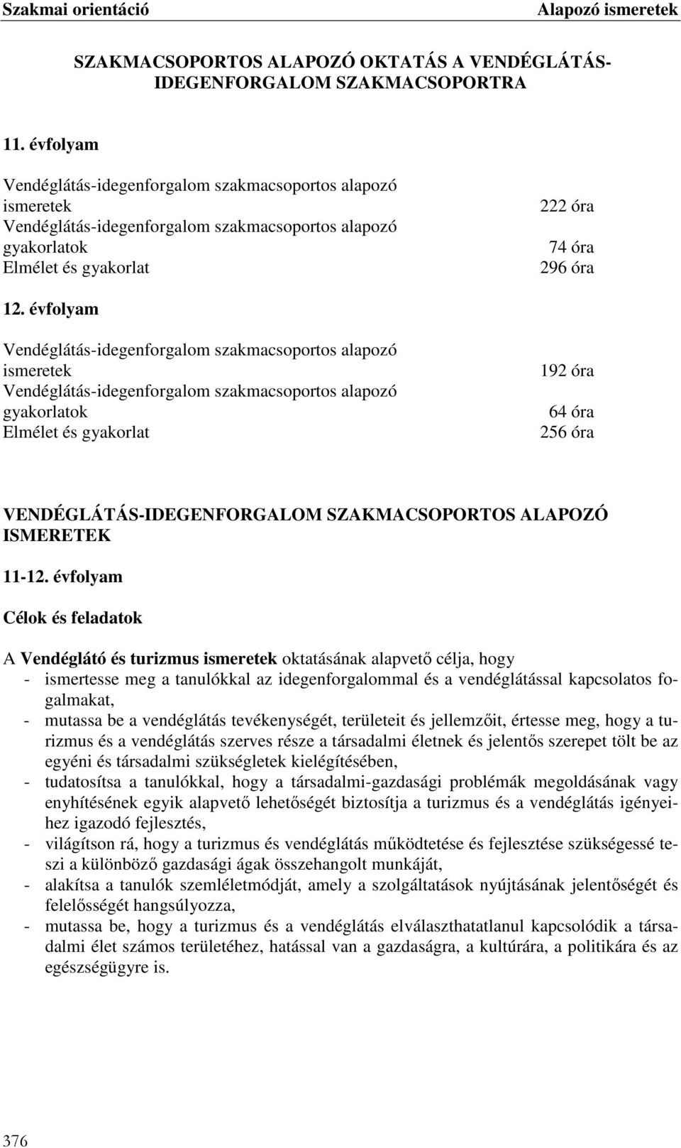 évfolyam Vendéglátás-idegenforgalom szakmacsoportos alapozó ismeretek Vendéglátás-idegenforgalom szakmacsoportos alapozó gyakorlatok Elmélet és gyakorlat 192 óra 64 óra 256 óra