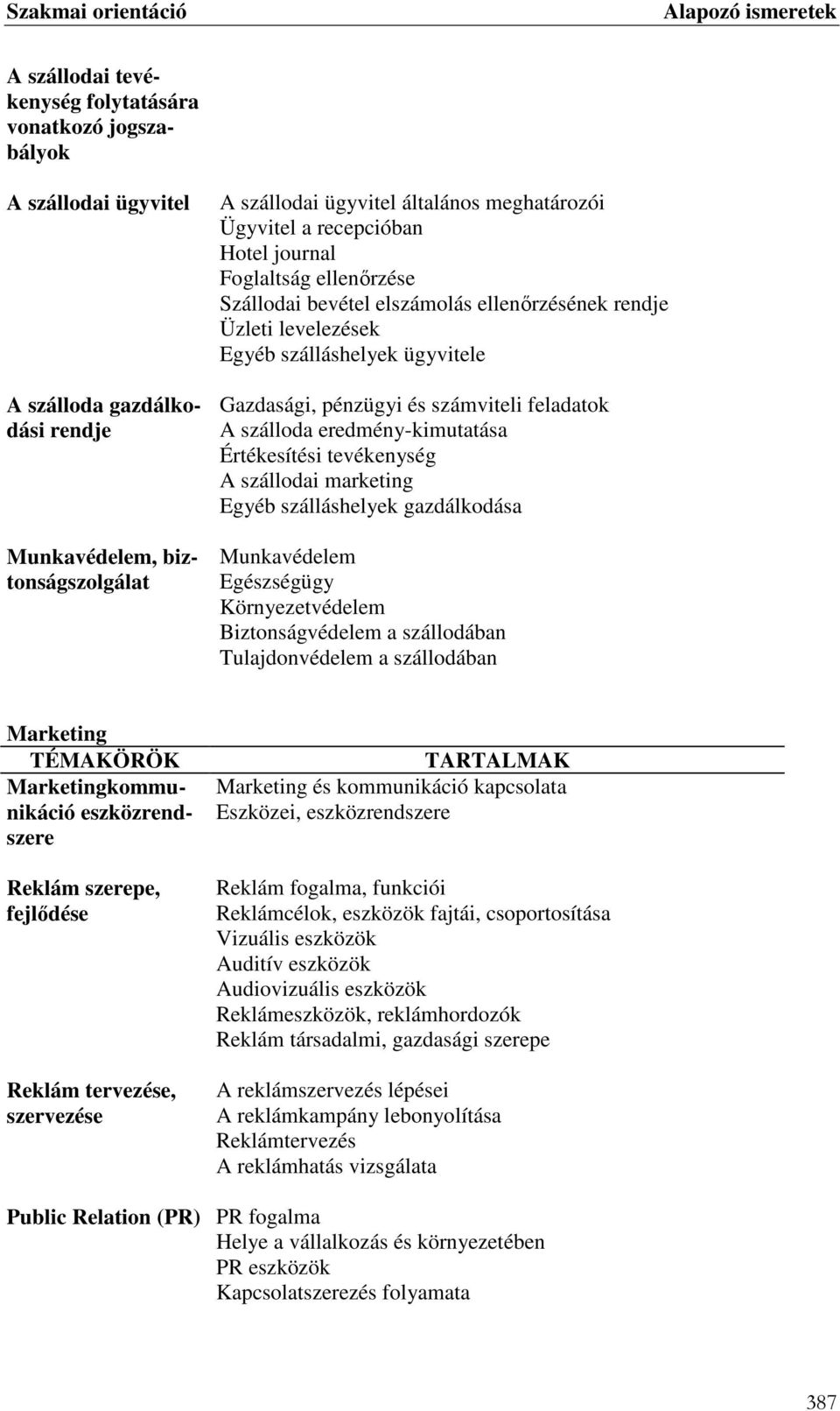 Értékesítési tevékenység A szállodai marketing Egyéb szálláshelyek gazdálkodása Munkavédelem Egészségügy Környezetvédelem Biztonságvédelem a szállodában Tulajdonvédelem a szállodában Munkavédelem,