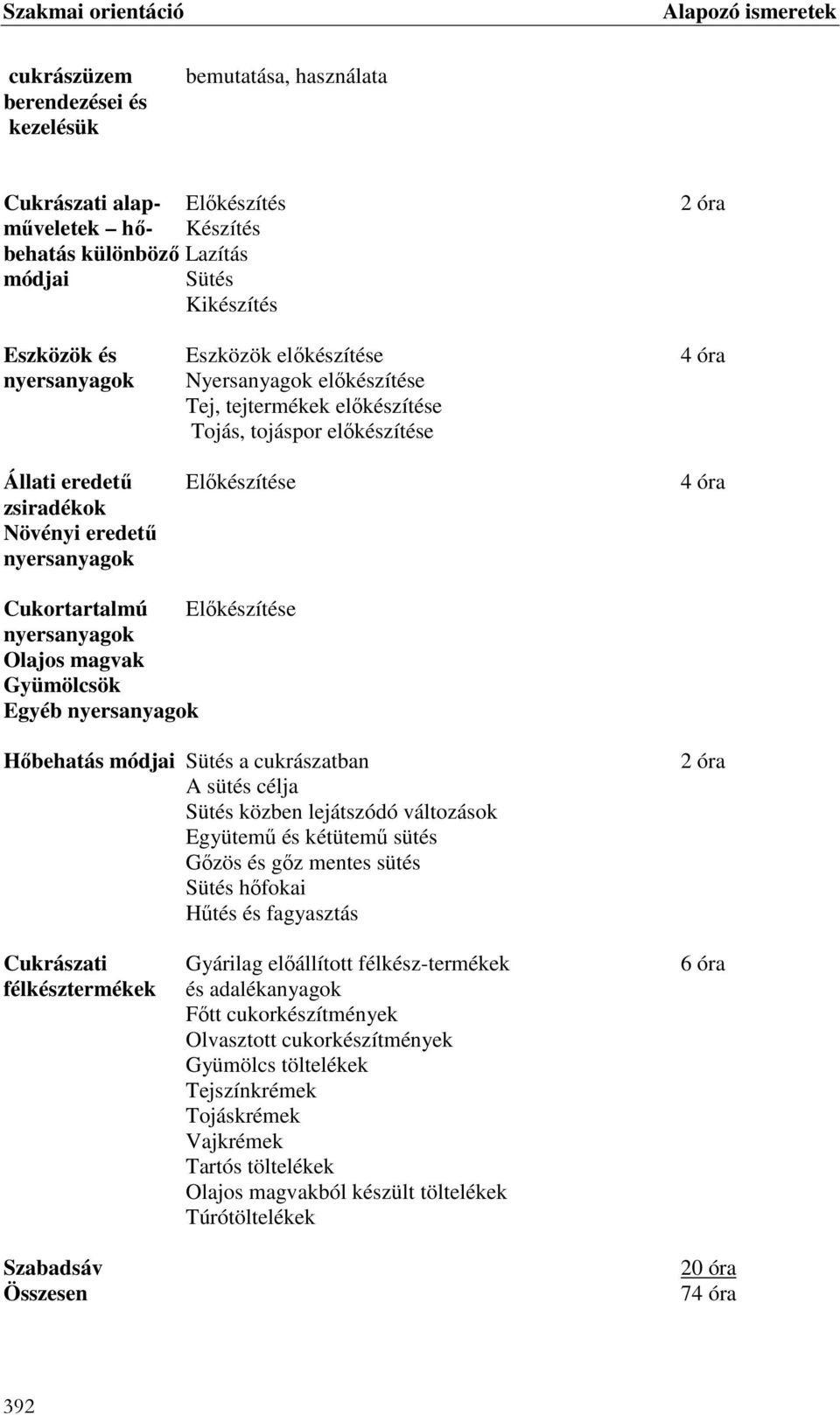 Cukortartalmú Előkészítése nyersanyagok Olajos magvak Gyümölcsök Egyéb nyersanyagok Hőbehatás módjai Sütés a cukrászatban A sütés célja Sütés közben lejátszódó változások Együtemű és kétütemű sütés