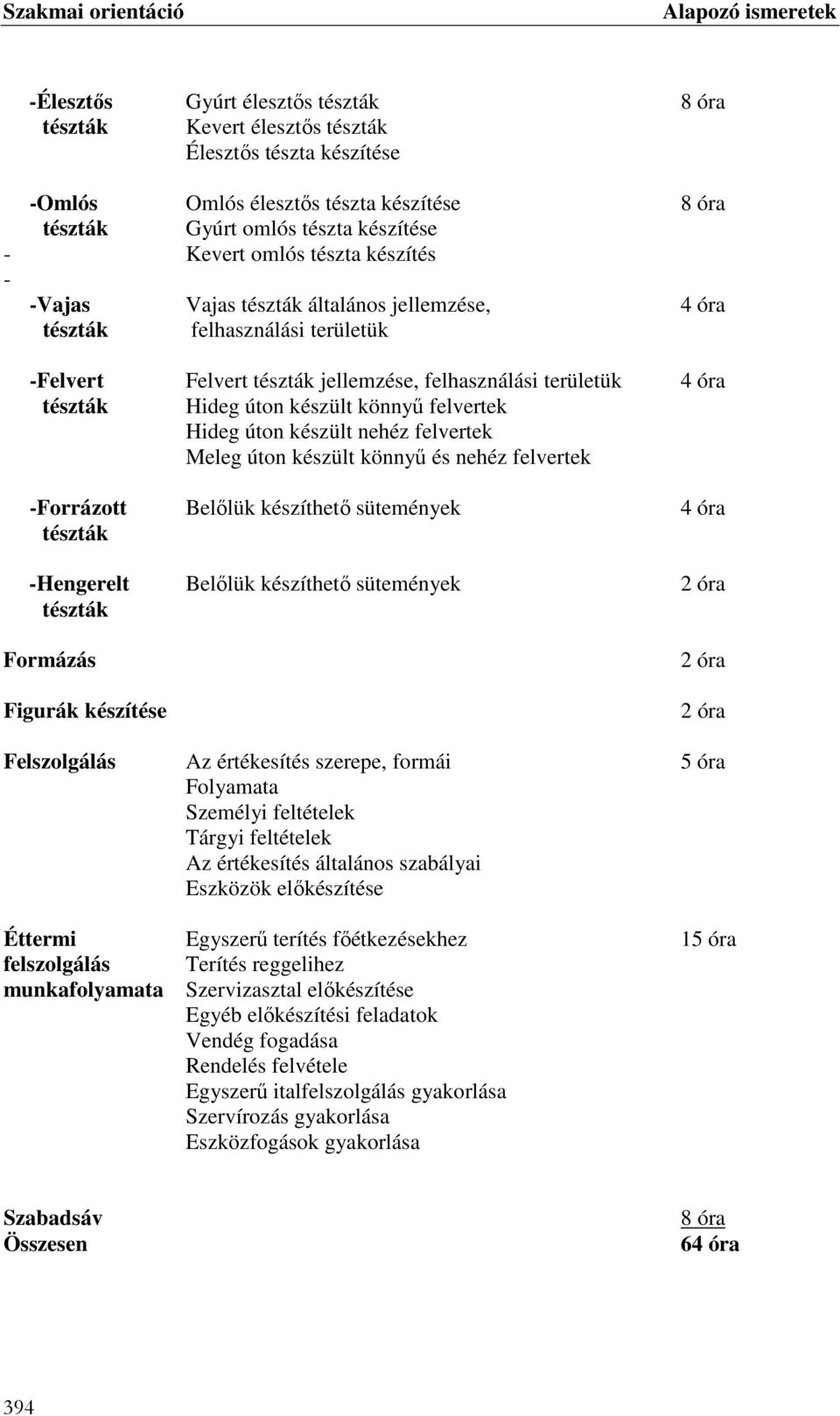felvertek Hideg úton készült nehéz felvertek Meleg úton készült könnyű és nehéz felvertek -Forrázott Belőlük készíthető sütemények 4 óra tészták -Hengerelt Belőlük készíthető sütemények 2 óra tészták